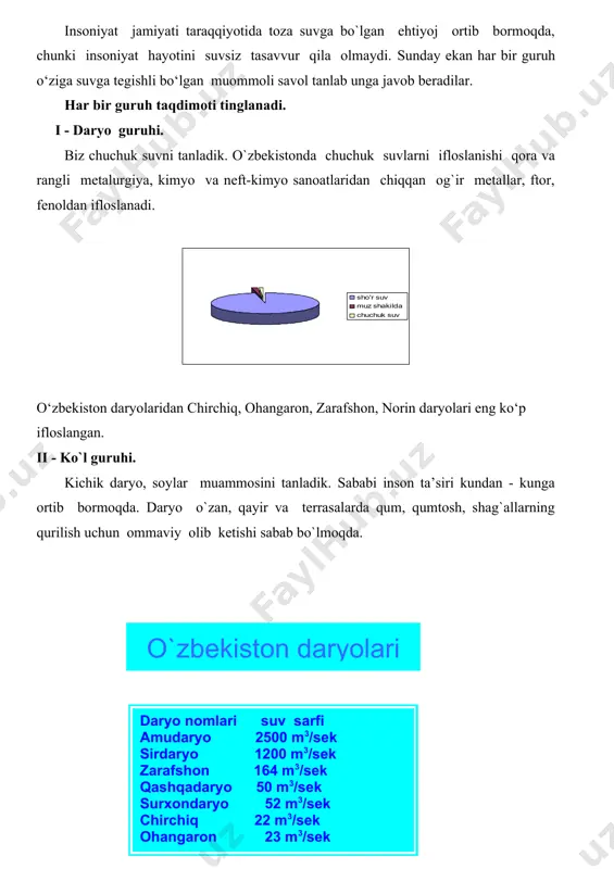i zaxlab, inshoatlar shikastlanadi. daryo-hayotbaxsh tomir, butun jonzod daryo suviga intiladi. shuning uchun ham qadimdan daryo bo‘ylarida insoniyat, madaniyat o`chog`i vujudga kelgan. o`qituvchining yangi mavzu yuzasidan qo‘shimcha ma’lumotlari. suvning xalq–xo‘jaligining turli tarmoqlarida ishlatilishi va undan foydalanish borasida qilingan ishlar. masalan: respublikamizda suvni tejab ishlatish maqsadida qurilgan suv omborlari (xaritadan ko‘rsatib) ularning xalq–xo‘jaligidagi ahamiyati beqiyosdir. 1tonna mahsulot ishlab chiqarish uchun sarflanadigan suv miqdori. albatta tabiatdagi suvlarni tabiatning o‘zi ham ifloslaydi. · iflos changlar atmosfera yog`inlariga qo`shilib, suvlarni tabiiy holda ifloslaydi. - o`zbekiston suv havzalarini sanoat tarmoqlaridan chiqadigan iflos chiqindilar ifloslaydi. - suvda har-xil zaharli moddalar to`planadi, suvning fizik xossalari, tiniqligini, hidi va mazasi va kimyoviy tarkibi o`zgaradi. zaharli birikmalar paydo bo`ladi. - hammamizga ma’lum mamlakatimizda suvni muhofaza qilish to`g`risida qonunlar qabul qilingan. jumladan: - yer, yer boyliklari, suv, o`simlik va hayvonot dunyosi hamda boshqa tabiiy zahiralar umumiy boylikdir. ulardan oqilona foydalanish zarur va ular davlat muhofazasidadir.bu konstitutsiyaning 55-moddasida ta’kidlangan. -o`zbekiston yer …