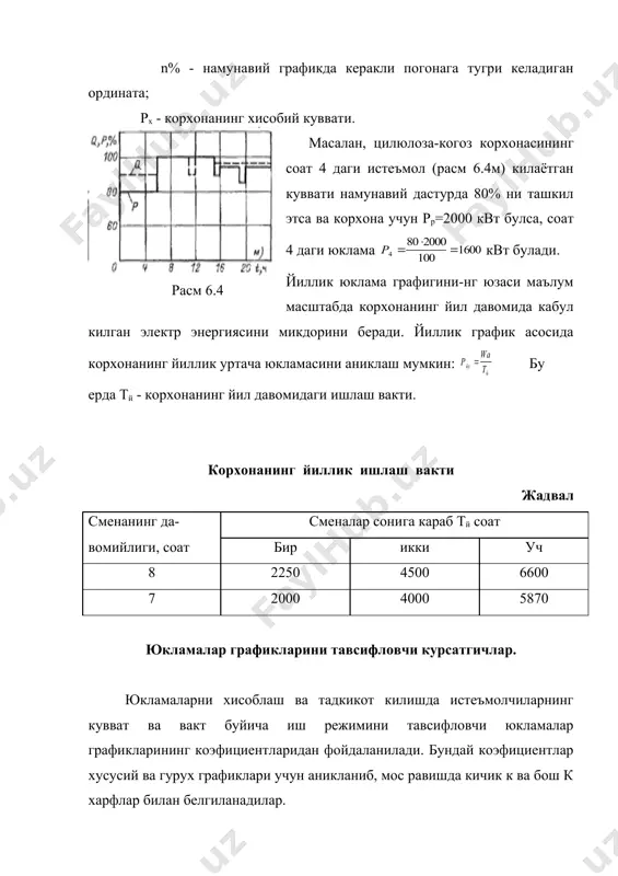 . бу курсатгич айрим истемолчи ёки гурух истемолчилари учун маълум вакт оралигига топилади: ; 6.10 ; 6.11 форма коэффициенти юклама графигининг вакт буйича нотекислигини курсатади. унинг энг кичик киймати, вакт буйича узгармайдиган юкламада, бирга тенг булади. уртача квадрат юклама куйидаги ифода оркали аникланади: 6.12 6.13 бу ерда - юклама графигининг т вакт оралигидаги тенг интервалли булаклар сони. форма коэффициенти кф а нинг микдори ишлаб чикариш жараёни маромида булган корхоналарда 1.05 дан 1.15 оралигида булади. юкланиш коэффициенти деб маълум вакт давомида истемолчининг хакикий уртача кувватини унинг номинал кувватига нисбатини айтилади. 6.14 истемолчининг уртача хакикий юкламаси рур.у деганда, унинг факат уланган вактга тугри келадиган уртача юклама тушунилади. расм 6.6 курсатилган графикда уланиш вакти t у=t1+t2 +.........+t10, булиб, 6.15 юкланиш коэффициенти истемолчининг уланган вактдаги ишлатилиш (фойдаланиш) даражасини курсатади. талаб коэффициенти истемолчилар гурухига тегишли булиб, у хисобий юкламани истемолчиларнинг номинал кийматига нисбати оркали аникланади. 6.16 илатилиш ва максимум коэффициентларининг ифодаларини хисобга олсак 6.17 шунингдек …
