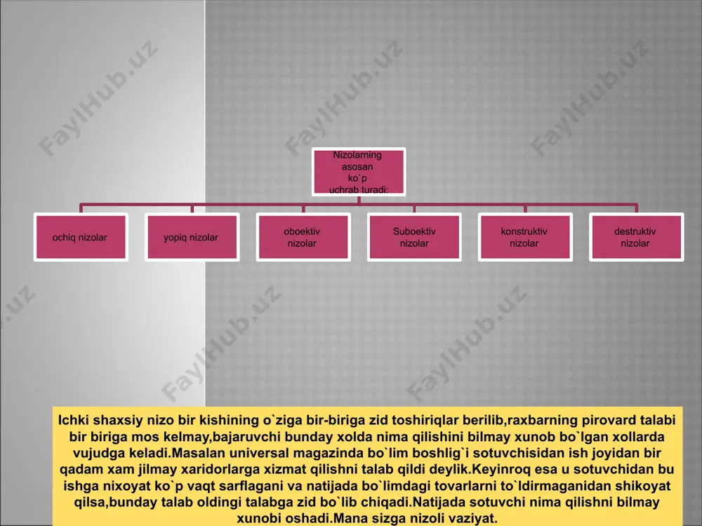 boshqaruv faoliyatidagi nizolar va ularni bartaraf etish - Page 5