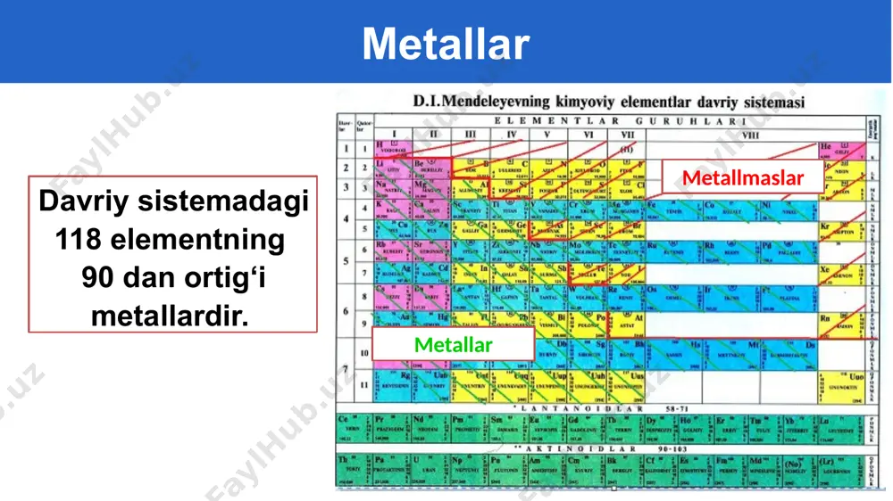 arab, qora va rangli metallarga bo‘lingan qora metallar – temir va uni qayta ishlashning asosiy mahsulotlari cho‘yan va po‘latdir. rangli metallar – temirdan boshqa metallar va ularni qayta ishlashdan olingan mahsulotlardir. metallar quyidagicha farqlanadi metallarning zichligi 500 kg/m3 dan katta bo‘lsa, og‘ir va undan kichik bo‘lsa, yengil metallarga farqlanadi. metallar quyidagicha farqlanadi yengil metallar (litiy, natriy, kaliy, kalsiy, alyuminiy, magniy, titan va b.). eng yengil metall litiy bo‘lib, zichligi 0,5 g/cm3. og‘ir metallar (kadmiy, nikel, simob, qalay, qo‘rg‘oshin, mis, kobalt va b.). eng og‘ir metall osmiy bo‘lib, zichligi 22,6 g/cm3. nodir metallar nodir metallar (kumush, oltin, platina, palladiy va b.) tashqi ta’sirlarga chidamliligi va zargarlik, ziynat buyumlari tayyorlash uchun ishlatilishiga qarab: noyob metallar tabiatda kam tarqalgani (siyrak-yer elementlari), boshqa me­tallardan­ keskin farqlanuvchi ayrim xossalariga (yarim o‘tkazuv­­chanligi, radioaktivligi, yuqori haroratda suyuqlanishiga) qarab: noyob metallar (aktinoidlar, lantanoidlar, molibden, volfram, vanadiy, niobiy, tantal, radiy, toriy va b.). turmushda ishlatilishi indiy va kumush nurni …