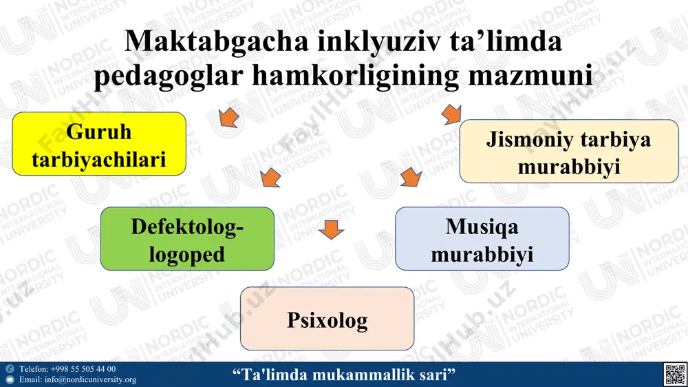 a, uyda qolib bolasiga qarashga majbur bo’ladi. onaning nogiron farzand bilan uzoq vaqt band bo’lishi er-xotin munosabatlariga xam taʼsir ko’rsatadi, oiladagi psixologik muxit tanglashadi. oilaning iqtisodiy axvoli yomonlashadi. аlohida yordamga muxtoj bolalarga xizmat ko’rsatish ko’pincha mablag’ sarflashni talab etadi (davolash, massaj, zarur asbob-uskunalar, zarur bo’lganda xirurgik muolajalar, ko’zoynaklar, eshitish apparatlari, taʼlim, nogironlik aravachalari va x-k.). bularning barchasi xarajatlarni talab qiladi, oilaning daromadi esa otaning maoshi va bolaga beriladigan nogironlik nafaqasidan iborat bo’ladi. ota-onalar alohida yordamga muxtoj farzandlarini to’g’ri tarbiyalashlari, rivojlantirishlari uchun, pedagogik, psixologik, tibbiy bilimlarga ega bo’lishlari kerak. bu bolani atrof muxitda moslashishiga yordam beradi. ota-onani hamkorlikka jalb qilishning afzalliklari: - ta’lim jarayoniga qamrab olingan kunga qadar o‘quvchi hayotining tarixini yetkazib bera oladi; - o‘quvchi haqidagi muhim tibbiy ma’lumotlarni taqdim etishi mumkin; - vaqt o‘tishi bilan dasturlashning uzluksizligini ta’minlashga yordam berishi mumkin; - bolaning uyga va jamiyatga bo‘lgan qiziqish va intilishlari, hayotiy ko‘nikmalarga oid muhim ma’lumotlarga ega bo‘ladi; - maqsad …