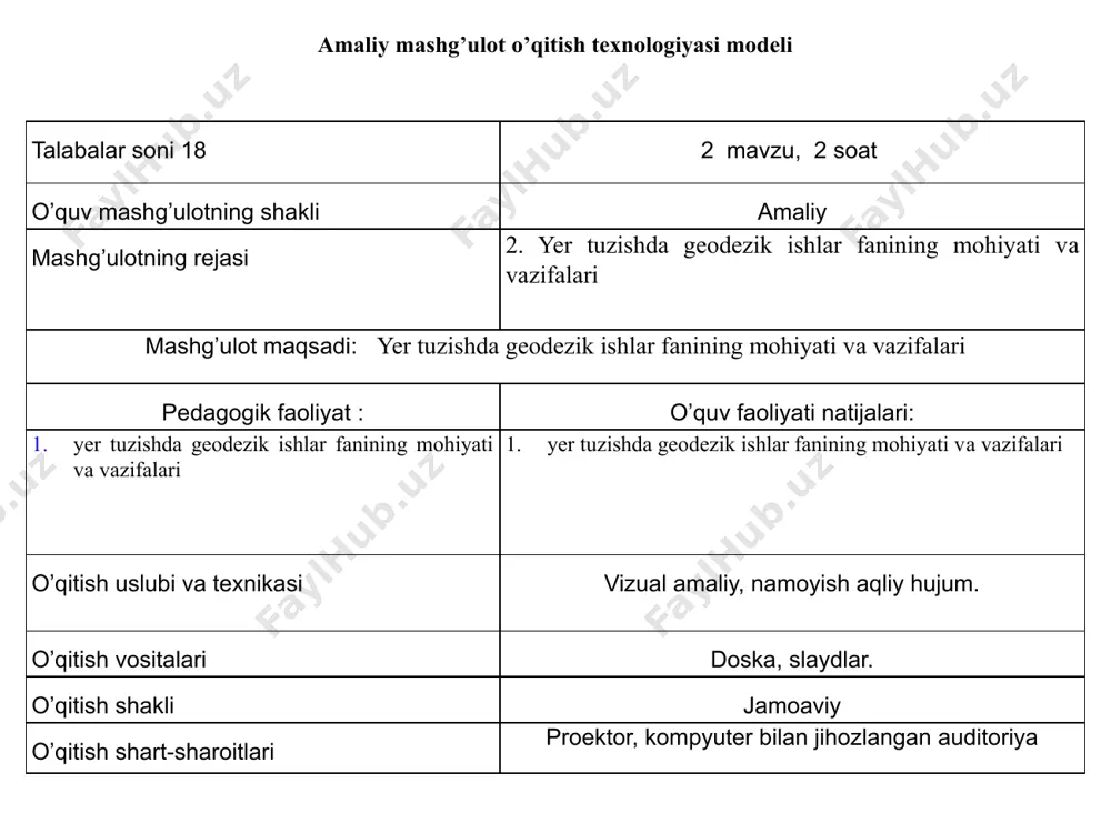 umumiy xulosalar qiladi. mavzuning kasbiy faoliyatidagi ahamiyatiga va o’rniga talabalar e’tiborini qaratadi. 3.2.mustaqil ish uchun topshiriq beriladi. tinglaydilar topshiriqni yozib oladilar texnologik xaritasi reja 1.fanning maqsadi 2.yer tuzish va yer kadastri ishlarini bajarishda geodezik ishlarning oʼrni va vazifalari. 3.yer tuzish va yer kadastri ishlarini bajarishda geodezik ishlarning turlari 2-mavzu:yer tuzishda geodezik ishlar fanining maqsadi va vazifalari geodeziya va kartografiya ishlarini mamlakatimizning tabiiy iqtisodiy potentsiali boʼlgan yer, suv, oʼrmon va boshqa manbalarini bevosita oʼrganish, qishloq xoʼjaligi uchun yangi yerlarni oʼzlashtirish, yer boʼlaklarini ajratish va uning chegaralarini joyga koʼchirishda hamda yer kadastri ishlarini yuritishda geodezik ishlarni olib borish va undan amaliyotda foydalanish. fanning maqsadi yer tuzishda bajariladigan topografik geodezik izlanishlarni asosiy vazifalaridan biri plan va kartalar sifatida topografik asos bilan taʼminlash hisoblanadi. mamlakat mudofaa qobiliyatini oshirishda geodezi ishlarni bajarish. geodezik ishlarda-asosan geodezik o`lchashlar amalga oshiradi. tabiiy resurslarni o`zlashtirishda geodezik ishlarni bajarish yer tuzish— mamlakatda yerga boʻlgan munosabatlarni tartibga solish va mukammallashtirish, yerni …