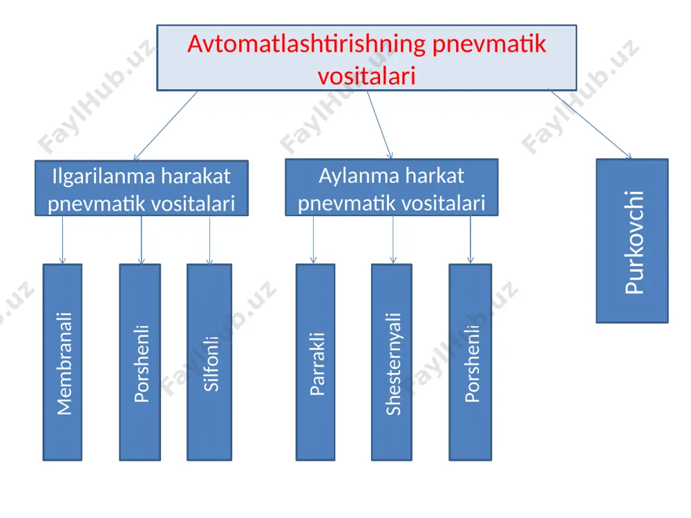 pnevmatik va gidravlik tizimlar - Page 4