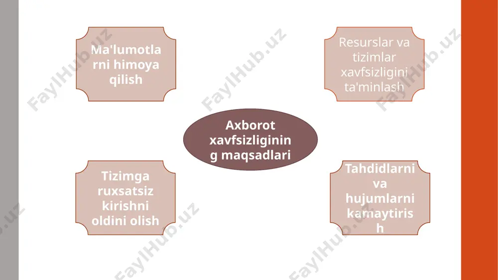 to'g'ri bajariladi, bu esa xodimlar va tizimlarni xavf ostiga qo'yadi parol boshqaruvining yomon amaliyotlari parollarni saqlashning yomon usullari: parollarni yodda saqlash, yozib qo'yish yoki bir xil parolni bir nechta tizimda ishlatish xavfni oshiradi. autentifikatsiya mexanizmlarining zaifligi: ko'plab tizimlar faqat parol bilan autentifikatsiyani talab qiladi, bu esa xavfsizlikni pasaytiradi. ikki faktorli autentifikatsiya (2fa) kabi qo'shimcha xavfsizlik choralaridan foydalanmaslik muammo bo'lishi mumkin. axborot texnologiyalarning jadal rivojlanib borayotgani kiber olamdagi xavf-xatarlarni ham yuzaga keltirmoqda. ma’lumotlarga ko‘ra, birgina 2020-yilda xakerlik hujumlari tufayli jahon iqtisodiyoti trillion dollardan ziyod zarar ko‘rgan va yildan-yilga oshib bormoqda. etiboringiz uchun rahmat! image1.jpeg image2.jpeg image3.jpeg image4.png image5.png image6.jpeg image7.jpeg image8.jpeg image9.jpeg image10.png image11.jpeg image12.png image13.png
