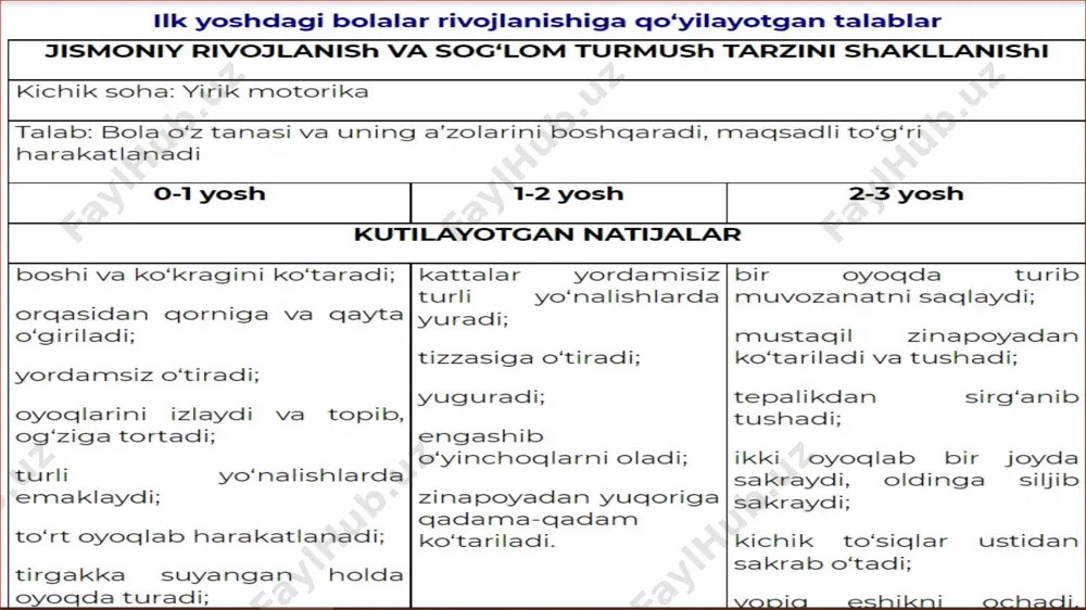 davlat talablari maktabgacha yoshdagi bolalarni rivojlantirish - Page 5