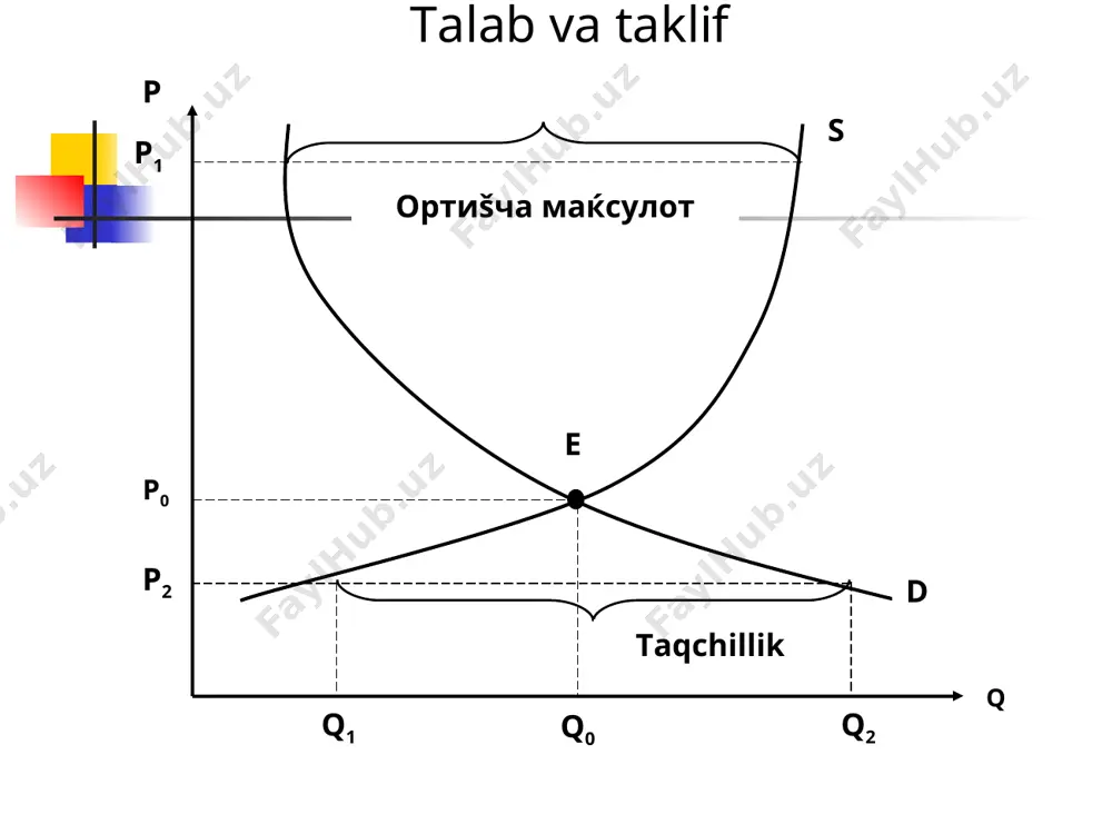 talab elastikligi - Page 2