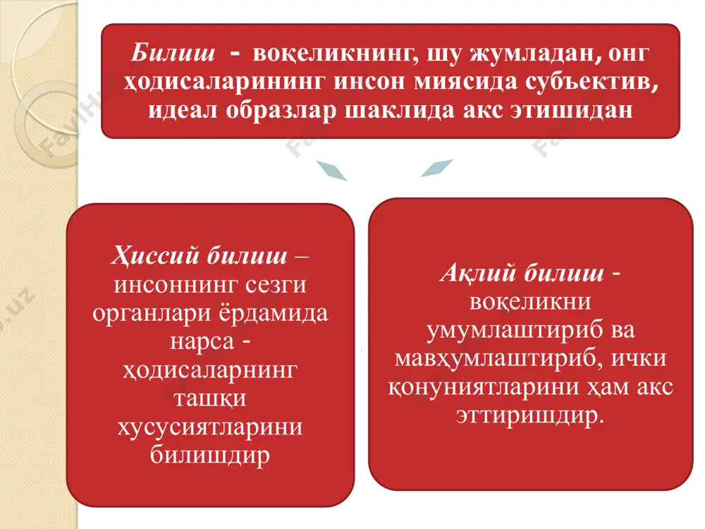 от белгилари системасидан иборат бўлиб, у мавжуд баён қилиш ва узатиш учун хизмат қилади. сунъий тилда сунъий йўл билан яратилган махсус белгилар, яъни символлар-рамзлар ишлатилади. сos2+sin2=хабарларни аниқ ҳамда тежамли 1 • - билимларнинг мавжуд бўлим шакли сифатида олиб қараш зарур. чин, ишончли билимлар ҳосил бўлгунга қадар қўйилган муаммолар, масалалар ҳақидаги фикр-мулоҳазалар кузатиш, эксперимент натижаларини таҳлил қилиш ва умумлаштиришга асосланган бўлиб, улар турли хил тахминлар, фаразлар шаклида қурилади ва мавжуд бўлади. гипотезани, назария •-маълум бир предмет соҳасига оид тушунчалар, қонунлар, гипотезалар, ғояларни системага солиб, у ҳақида яхлит тасаввур ҳосил қиладиган, янги фундаментал умумлашмалар яратишга олиб келадиган, шу соҳадаги ҳодисаларни тушунтириш, олдиндан кўриш имконини берадиган ишончли билимдан иборат. баҳс, мунозара юритишнинг  чин фикрларни исботлай билишнинг, хато фикрларни рад этишнинг ўзига хос қонун қоидалари мавжуд.  бу қоидаларни билиш ҳар бир инсонга, шу жумладан талабаларга чин фикрни хато фикрдан ажрата билиш, тўғри тафаккурлаш маданиятини шакллантириш имконини беради. далиллаш * бирор фикр, мулоҳазани …