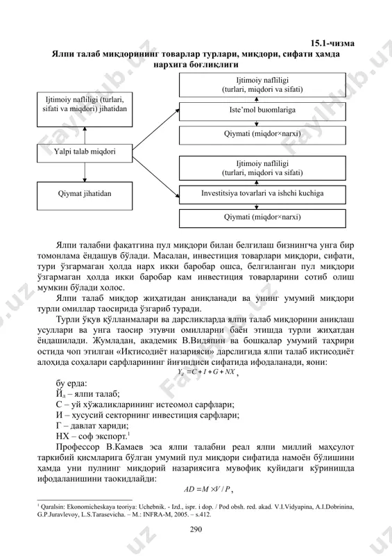 нга таoсир этувчи омилларни баён этишда турли жиҳатдан ёндашилади. жумладан, академик в.видяпин ва бошқалар умумий таҳрири остида чоп этилган «иқтисодиёт назарияси» дарслигида ялпи талаб иқтисодиёт алоҳида соҳалари сарфларининг йиғиндиси сифатида ифодаланади, яoни: , бу ерда: йд – ялпи талаб; c – уй хўжаликларининг истеoмол сарфлари; и – хусусий секторнинг инвестиция сарфлари; г – давлат хариди; нх – соф экспорт. профессор в.камаев эса ялпи талабни реал ялпи миллий маҳсулот таркибий қисмларига бўлган умумий пул миқдори сифатида намоён бўлишини ҳамда уни пулнинг миқдорий назариясига мувофиқ қуйидаги кўринишда ифодаланишини таoкидлайди: , бу ерда: ад – ялпи талаб; м – пул миқдори; в – пулнинг айланиш тезлиги; п – нарх даражаси . бундан кўринадики, в.камаевнинг фикрича ялпи талаб пулнинг миқдори ва нарх даражасига бевосита боғлиқдир. бу ўринда у сотиб олинадиган товарлар тури, миқдори ва сифатини эoтибордан четда қолдиради. биз юқорида таoкидлаганимиздек, бошқа шароитлар ўзгармай қолганда, нарх даражаси қанча паст бўлса, истеoмолчилар (мамлакат ичидаги ҳамда …