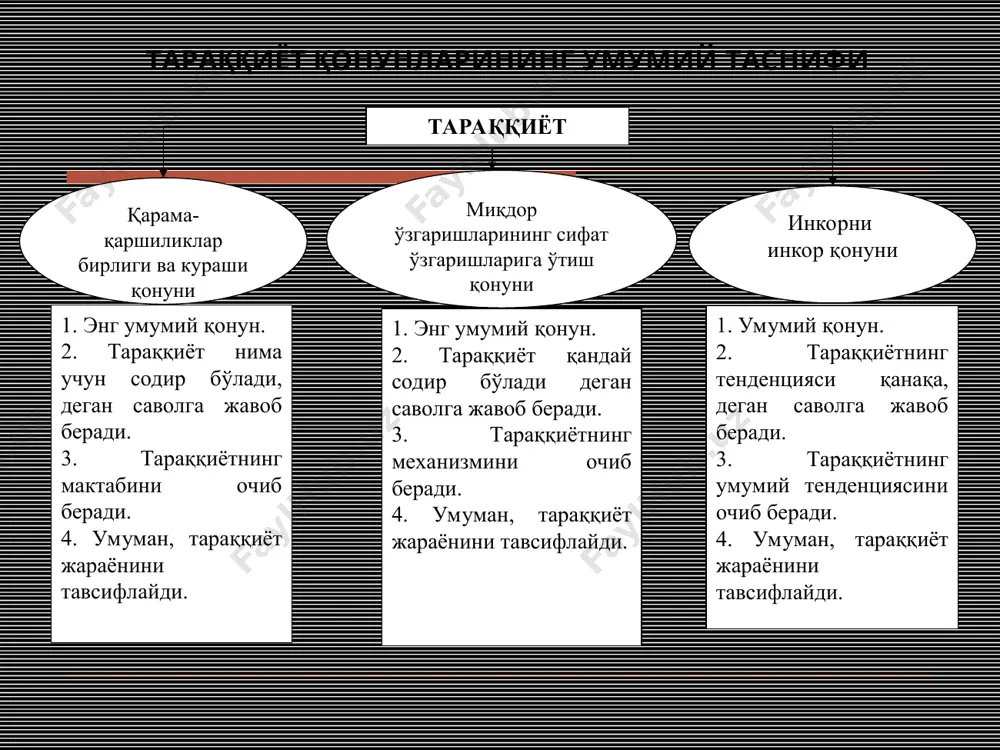 иқдор ўзгаришларининг узлуксизлиги, босқичма-босқичлигидаги узилиш. сакрашлар: ўзгаришнинг давом- лилигига кўра (жадал, суст); ўзгаришнинг йўнали- шига кўра (прогрессив, регрессив, йўналишсиз) фарқ қилади. ўзгариш шаклига кўра (бир карра, кўп карра); ўзгаришнинг чуқурлик даражасига кўра (қисман, тўлиқ); инкорни инкор қонуни: янгилик доимо эскиликни инкор этади ва унинг ўрнини эгаллайди, аммо аста секин ўзи ҳам эскига айланади ва янада янги билан инкор этилади. масалан, ижтимоий-иқтисодий жараёнларнинг ўрин алмашиши (тарихий жараёнга цивилизацион ёндашувда), уруғ эволюцияси (болалар қисман ота-оналаридир, аммо янги поғонада) ва х.к. эски шаклларнинг янгилари томонидан инкор этилиши – муқаррар ривожланишнинг сабаб ва механизми ривожланишнинг йўналганлик масаласига асосий нуқтаи назарлар ривожланиш – фақат муқаррар жараён, қуйи шакллардан юксакларига ўтиш, яъни юксалиб борувчи ривожланиш ривожланиш юқорига ва пастга қараб йўналиши мумкин. амалиёт шуни кўрсатадики, мазкур нуқтаи назар ҳақиқатга энг яқиндир: ривожланиш юқорига ва пастга йўналиши мумкин, аммо умумий йўналиш юқоригадир. масалан, тарихий жараён, юқорига ривожланиб боради, бироқ таназзуллар билан бирга – рим империясининг гуллаб яшнаши …