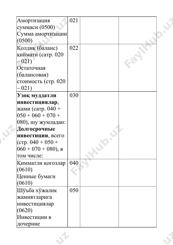 ходимларга берилган бўнаклар(4200) авансы, выданные персоналу (4200) 250 мол етказиб берувчилар ва пудратчиларга берилган бўнаклар (4300) авансы, выданные поставщикам и подрядчикам (4300) 260 бюджетга солиқлар ва бошқа мажбурий тўловлар бўйича бўнак тўловлари (4400) авансовые платежи по налогам и другим обязательным платежам в бюджет (4400) 270 мақсадли давлат жамғармалари ва суғурталар бўйича бўнак тўловлари (4500) авансовые платежи в государственные целевые фонды и по страхованию (4500) 280 таъсисчиларнинг устав капиталига улушлар бўйича қарзи (4600) задолженность учредителей по вкладам в уставный капитал (4600) 290 ходимларнинг бошқа операциялар бўйича қарзи (4700) задолженность персонала по прочим операциям (4700) 300 бошқа дебиторлик қарзлари (4800) прочие дебиторские задолженности (4800) 310 пул маблағлари, жами (сатр. 330 + 340 + 350 + 360), шу жумладан: денежные средства, всего (стр. 330 + 340 + 350 + 360), в том числе: 320 кассадаги пул маблағлари (5000) денежные средства в кассе (5000) 330 ҳисоб-китоб счётидаги пул маблағлари (5100) денежные средства на расчетном …