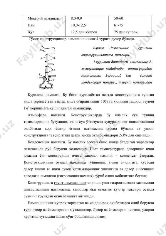 инг бузулиши. девор ва шифтларни мой бўёқ билан бўяш оқарган доғлар; оқмалар; ёпишқоқ юза; моғор ҳиди; бўёқ қатламининг кўчиши, четнашлар. конструкцияларининг намланиши ёки тузлар таъсири; хоналарда иситиш ва шамоллатишнинг йўқлиги. девор ва шифтларни оҳак билан оқланиши бўртиб чиқиш ва кўчиб кетиши конструкцияларнинг намланиши ва хоналарда иситиш ва шамоллатишнинг йўқлиги. йиғма темир- бетон конструкцияларнинг уланмалари нам доғлар, дарзлар, шўралаш ва битум оқмалари ҳосил бўлиши гидроизоляция қатламининг бузулиши хона поллари полда намлик пайдо бўлиши; плита, линолеум ва бошқаларнинг кўчиши грунт сувларинг кўтарилиши; дренажларнинг йўқлиги ёки бузуқлиги; пол гидроизоляциясидаги нуқсонлар. ички металлизоля ция ҳўл тўқ доғлар; зангларни чиқиши; металлоизоляция қилсимон дарзлар пайванд чоклари сифатининг пастлиги; қўйилма қисмларни ўрнатишда металлоизоляциянинг куйдирилиши; металлнинг зўриқиб кетиши; кислота, туз ва намлик таъсири остида металлнинг занглаши. иншоот ташқи деворидан муҳандислик тармоқлари коммуникациялари ўтувчи жой деворнинг намланиши; мой бўёқнинг рангсизланиши; моғор ҳиди; герметикловчи масса ва намлик оқмалари тиқма ва салниклар сифатининг пастлиги; металланган қўйилма деталлар кавшари сифатининг ёмонлиги; коммуникация …