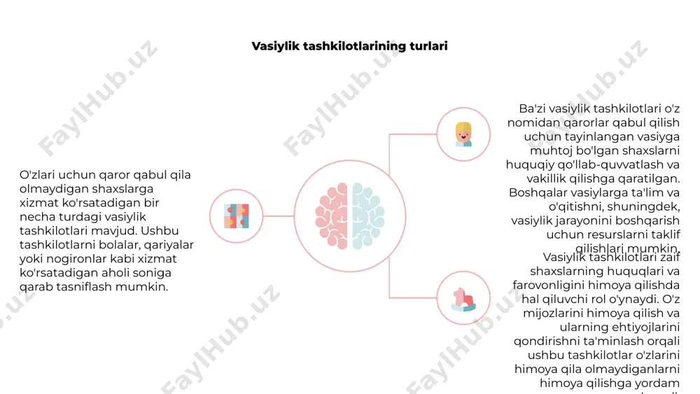 illikni qabul qilish va vasiylik ostidagilarning huquqlarini himoya qilish ularning muvaffaqiyati davom etishi uchun muhim bo'ladi. e'tiboringiz uchun rahmat