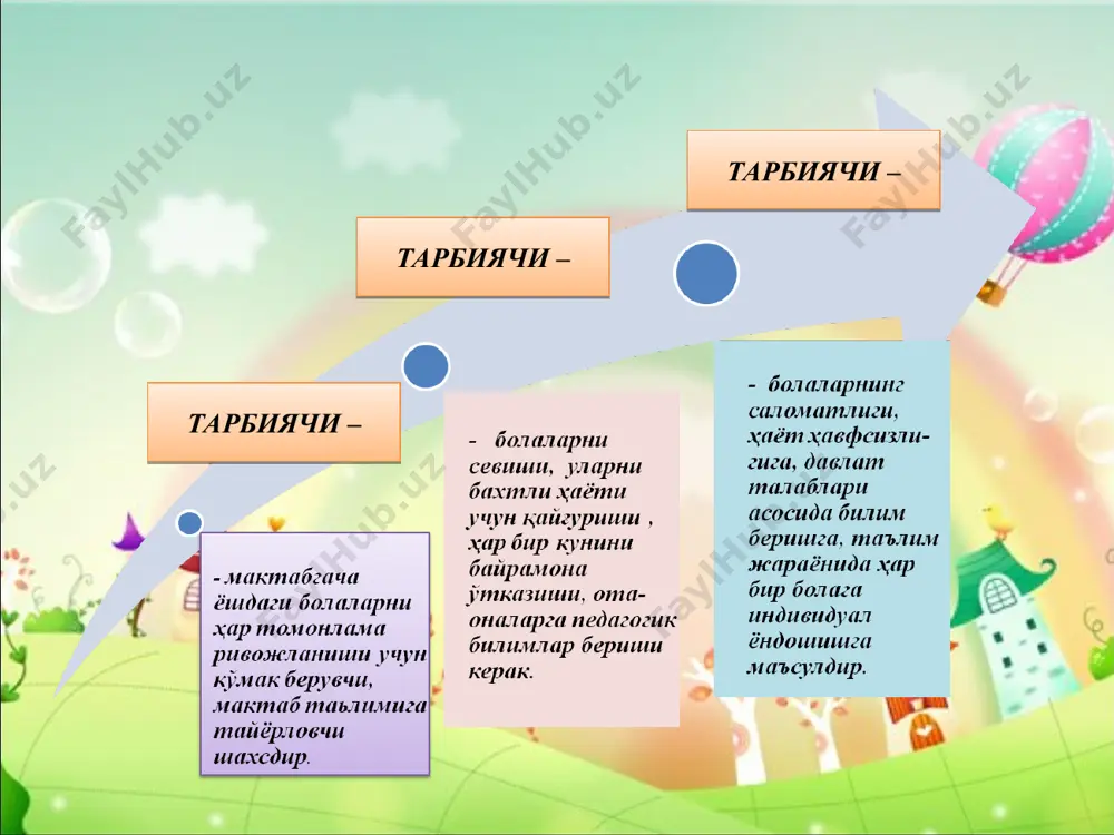 ш борасидаги ташаббусларини қўллаб –қувватлаш. 2-боб. мтм таълим жараёнининг мақсад ва тамойиллари 3-боб. мактабгача ёшдаги болаларга таълим беришда компетенциявий ёндашув компетенция- нима? 3-боб. мактабгача ёшдаги болаларга таълим беришда компетенциявий ёндашув компетенция- боланинг билим, кўникма, малака ва қадриятлари мажмуидир. бошланғич компетенциялар, ривожланиш соҳасидан қатъи назар, бола шахси шаклланиши учун асос бўлиб хизмат қилади. мактабгача ёшдаги болаларга таълим беришда компетенциявий ёндашув ўсиб бораётган бола шахсини ҳаётга тайёрлаш, унда ҳаётий муҳим масалаларни ҳал қилиш учун зарур бўлган, ахлоқий меъёр ва қадриятларни ўзлаштириш, бошқа инсонлар билан мулоқот қилиш, «мен» образини қуриш билан боғлиқ бўлган фаолият усулларини шакллантиришга тайёргарликни кўзда тутади. бошланғич муҳим компетенциялар боланинг фаолият ва ахлоқ субъекти сифатидаги яхлит ривожланишини талаб этади. 3.1. мактабгача ёшдаги (6-7 ёш) боланинг умумий муҳим компетенциялари коммуникатив компетенция – мулоқот воситаларидан турли вазиятларда фойдалана билиш кўникмаси. ўйин компетенцияси – боланинг ўйин жараёни ва уни ташкил қилишда тажриба, билим ва кўникмалардан ижодий фойдаланиши. ўқув-тарбиявий фаолият учун асос ҳисобланади. ижтимоий …
