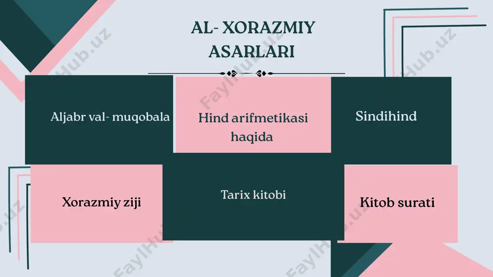 padigan va sochilib yotganni to‘playdigan odam bo‘lib, u o‘zidan avvalgilar haqida yaxshi fikrda bo‘ladi, takabburlik qilmaydi va o‘zi qilgan ishidan mag‘rurlanmaydi. barcha mutafakkirlar kabi muhammad al-xorazmiy ham ko‘rgazmali-tajriba metodlari, bilim berishning turli vositalari, savol-javob, malaka va ko‘nikmalarni shakllantirish metodlari, bilimlarni sinash metodlaridan foydalangan. muhammad al-xorazmiy bilish nazariyasiga muhim hissa qo‘shdi. u birinchilardan bo‘lib, sinov-kuzatish va sinov metodlariga asos soldi. al-xorazmiyning asosiy pedagogik qarashlari abu rayhon beruniy faoliyat olib borgan sohalar munajjimlik tibbiyot tarix fizika adabiyot pedagogika geografiya abu rayhon beruniy qomusiy olim abu rayhon muhammad ibn ahmad al-beruniy x asrning ikkinchi yarmi va xi asrning boshlarida, g‘oyat murakkab tarixiy davrda yashadi va ijod etdi. «abu rayhon» esa «marhamatli», «rahmatli», «rahmdil» ma'nolarini bildiradi», – degan fikrlarni aytadilar. abu rayhon beruniy boshlang‘ich ta'limni olgach, o‘sha davrda fan – madaniyat taraqqiy etgan xorazmning peshqadam olimlaridan saboq oladi. beruniy xorzam tili bilan birga sug‘diy, forsiy, suryoniy, yunon, qadimgi yahudiy tillarini, hatto qadimgi hind tili …