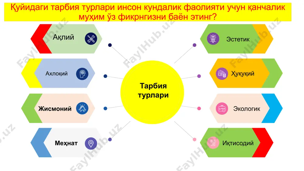 r)ni rivojlantirish; o'quvchilarning gigienik ko'nikmalarni rivojlantirish; ularda ma'naviy-axlohiy sifatlar (dadillik, qat'iyatlik, intizomlilik, mas'uliyatlik, jamoa bilan bo'lish)ni tarbiyalash; o'quvchilarda jismoniy tarbiya va sport bilan doimiy va muntazam shug'ullanishga bo'lgan ehtiyojni shakllantirish; o'quvchilarning sog'lom va baquvvat bo'lishlariga erishish. eslab qoling 1-4/ 2-6/ 3-5/ 4-2/ 5-1/6-3 axloqiy tarbiya- jamiyat tomonidan tan olingan va rioya qilinishi zarur bo'lgan tartib, odob, o'zaro munosabat, muloqot va xulq-atvor qoidalari mezonlarini o'quvchilar ongi, hayoti, turmush tarziga singdirish maqsadida tashkil etiluvchi pedagogik jarayondir payg'ambarimiz (sollallohu alayhi vasallam) bunday deb marhamat qilganlar: "menga farzlarni ado etish buyurilgani kabi, insonlarga xushmuomalada bo'lish ham buyurildi... insonlarga xushmuomalada bo'lish sadaqadir", deganlar. eslab qoling aytar so'zni ayt, aytmas so'zdan qayt. aytilgan so'z — otilgan o'q. anjom — uy ziynati, so'z — inson ziynati. ariqni suv bezar, odamni — so'z. achchiq savol berib, shirin javob kutma. achchiq til — zahri ilon, chuchuk tilga — jon qurbon. gapning ozi yaxshi, qizning — nozi. gapning qisqasi — …