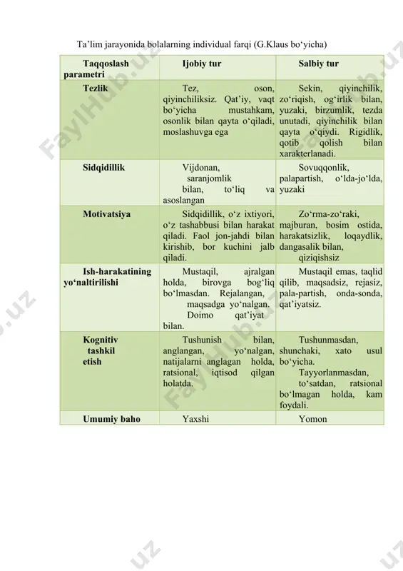 , yosh davrlari psixologiyasi, differensial psixologiya, ijtimoiy psixologiya, shaxs psixologiyasi, shuningdek, boshqa fanlar chegarasidagi tibbiyot, patopsixologiya, psixofiziologiya va psixoterapiya. pedagogning amaliy faoliyatida psixologik ma’lumotlar olishi mumkin bo‘lgan adabiyotlar ro‘yxati yetarli darajada salmoqlidir. holbuki, pedagogga muntazam ravishda ilmiy kitoblarni va jurnallarni o‘qishga hojat yo‘q, asosiy psixologik bilimlar jamlangan holda keltirilgan, pedagogik faoliyat uchun foydali bo‘lgan bo‘limlarga murojat qilishning o‘zi yetarlidir. pedagogning kasbiy faoliyati davomida juda zarur jiddiy jihat – bu o‘z- o‘zini boshqarishdir, ya’ni o‘z psixik holati va xulq- atvorini boshqara olish qobiliyati, murakkab pedagogik holatlarda muqobil harakatlana olishidir. o‘z-o‘zini boshqarishning psixologik asoslari bilish jarayonini o‘z ichiga oladi: sezgi, idrok, diqqat, xayol, tafakkur, xotira, nutq, shuningdek shaxs xislatlari – xulq atvori, emotsional holati, vaziyatga munosabati. yuqorida qayd etib o‘tilgan psixik jarayonlarda o‘z-o‘zini boshqarish odam xususiyatlari va holatlari, uning irodasi va ichki tuyg‘ulari bilan bog‘liqdir. ma’lumki, ichki tuyg‘u barcha psixik holatlarni boshqarishda erkinlik asosi bo‘lib xizmat qiladi, iroda bo‘lsa xatti - harakatlar …