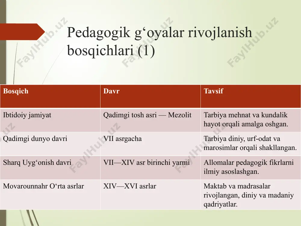 pedagogik g‘oyalarning rivojlanish bosqichlari - Page 2