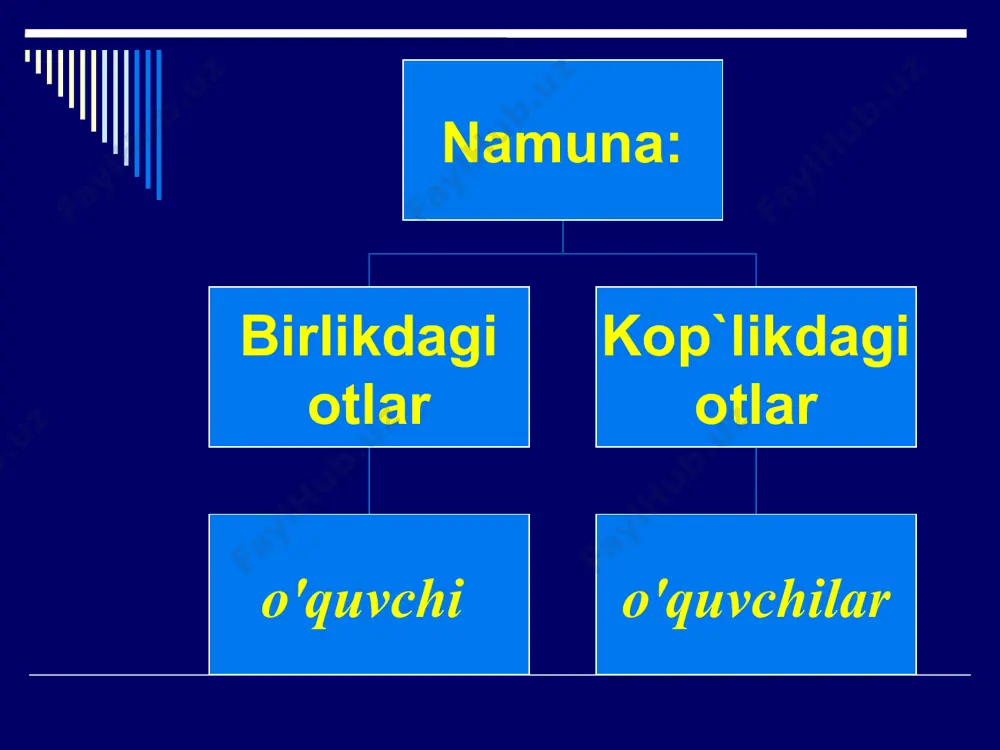 otlarda birlik va ko'plik (dars ishlanma) - Page 4