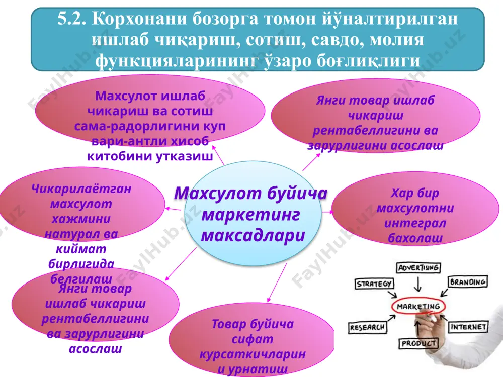 bozor rivojlanishining kiska tahli va bashorati - Page 5