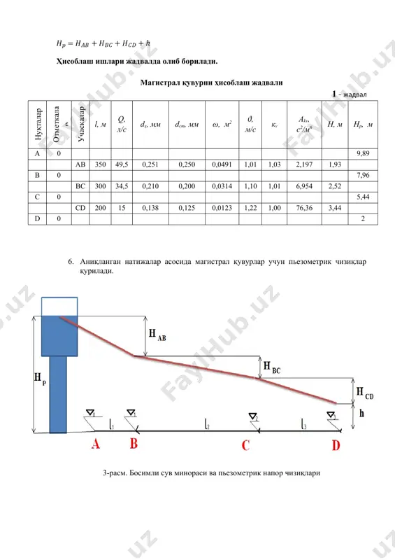 узун қувур ҳисоби - Page 3