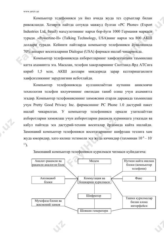 ю., мусалиев а.а., бегалов б.а. введение в информационнуе систему и технологии. учебное пособие /под ред. акад. с.с. гулямова. —т.:тгэу, 2002. —156 с. 9. шафрин ю.а. информационнуе технологии. —м.: лаборатория базовух знаний, 1998. —704 с. 10. петров б.н. информационнуе систему. – спб.: питер, 2003. – 688с.:ил. 11. www.ziyonet.uz 12. www.tuit.uz аналог-ракамли ва ракамли аналогли блок модем нуткни кайта ишлаш блоки (компьютер телефони) автожавоб блоки коммутация ва бошкариш курилмаси факс мухофаза блоки ва жисмоний химоя шифратор шовкин генератори ташки курилмалар билан алока интерфейси