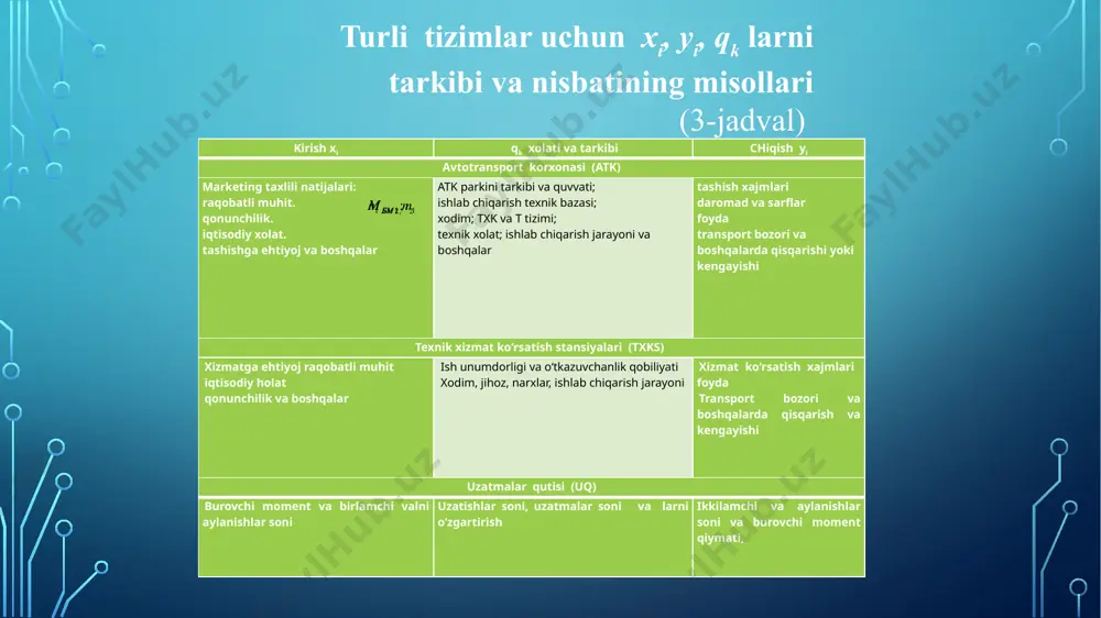 texnik tizimlar va ularni boshqarish uslublari - Page 5