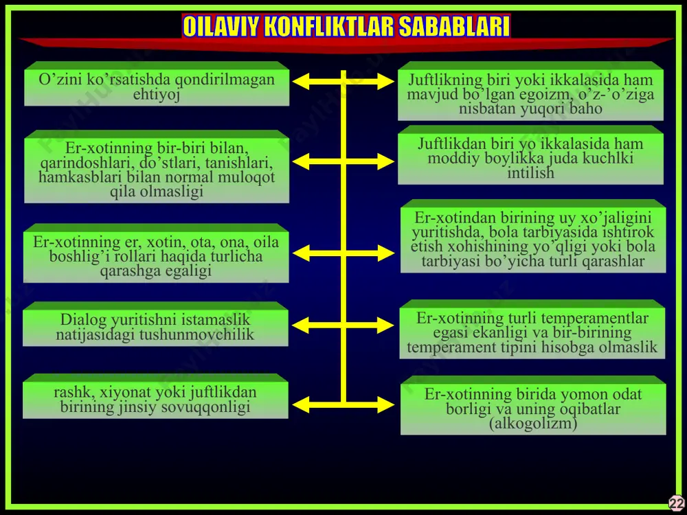 konfliktlar va oilaviy munosabatlar - Page 4