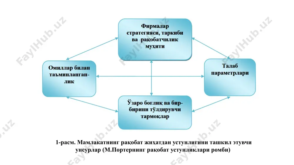 лашган менежментни ривожлантириш халқаро институти ҳар йили дунёнинг етакчи 47 мамлакатига рақобатбардошлик нуқтаи назаридан баҳо беради. таҳлиллар 287 мезон бўйича гуруҳланган 8 та омил бўйича амалга оширилади: миллий иқтисодиёт тавсифи – яим ҳажми, инвестициялар ва жамғармалар ҳажми, пировард истеъмол даражаси, аҳоли турмуш даражаси, иқтисодиётнинг амал қилиш самарадорлиги даражаси; иқтисодиётнинг байналмилаллашув даражаси; сиёсий тизимнинг барқарорлиги; молия тизими; инфратузилма; бошқарувнинг самарадорлиги; фан ва технологияларнинг ривожланиш даражаси; меҳнат ресурсларининг тавсифи. мамлакатлар рақобатбардошлигини таҳлил этувчи халқаро тадқиқотлардан бири жаҳон иқтисодий форумининг методикаси ҳисобланади. тадқиқот жараёнида мамлакатнинг иқтисодий ўсишини баҳолашда ўрта ва узоқ муддатли ривожланиш динамикасини тавсифловчи муҳим макро ва микроиқтисодий кўрсаткичлар асосида рақобатбардошликнинг агрегат индекслари ҳисобланади. ушбу методика 30 йилдан буён қўлланилади ва унинг натижалари жаҳон иқтисодий форумининг глобал рақобатбардошлик тўғрисидаги маърузасида чоп этилади. мамлакатнинг рақобатбардошлигини баҳолаш катта миқдорда маълумотларни йиғиш, гуруҳлаш, умумлаштириш асосида рақобатбардошлик кўрсаткичларини асосий омиллар бўйича ҳисоблашни кўзда тутади. барча омилларнинг рақобатбардошлик кўрсаткичига қўшган ҳиссасини акс эттирувчи агрегат индекс ва субиндекслар …