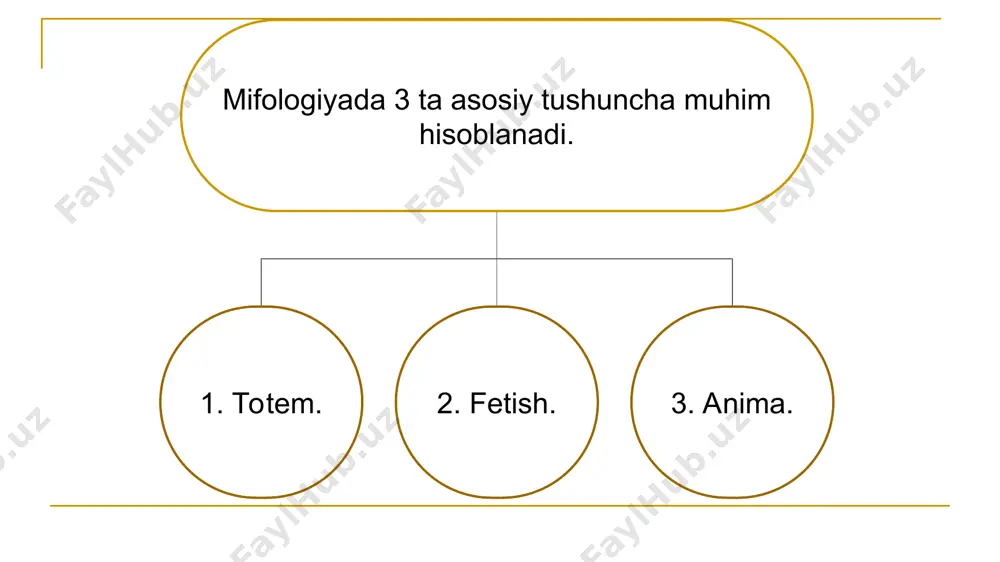 tgan voqealardan kelajak haqida tasavvur hosil qilishga urinish odatlari animizm ta’siri bilan bog‘liqdir. to‘g‘ri, aksari paytlarda odamlar irimlarni xush ko‘rmaydilar, lekin tarixiy jihatdan shakllangan urf-odatlarimiz, rasm-rusumlarimizda totemizm, fetishizm, animizm belgilari aniq sezilib turadi. bunday voqea-hodisalarga bo‘lgan munosabat badiiy adabi yotimizda ham o‘z ifodasini topgan. g‘. g‘ulomning “shum bola” qissasidagio‘choq olldida ro‘y bergan hodisani, o‘lmas umarbekov, o‘tkir hoshimov asarlaridagi ayrim lavhalarni eslasak kifoyadir. idealistik idealizm ruh va ong birlamchiligidan, shaxsiy ong (sub'ektiv idealizm) yoki shaxsdan tashqari ruhning mutlaq g‘oyaligi (ob'ektiv idealizm)dan kelib chiqadi. xitoy faylasufi van yan-min (1472-1528), ingliz yepiskopi d. berkli (1685-1753), «esse-percipl» (lat.mavjud bo‘lmoq - demak idrok qilinadi) prinsipini ilgari surgan nemis faylasufi i.fixte (1762-1814) sub'ektiv idealizmning yirik namoyandalari edilar. empiriokrititsizm, neopoziti­vizm, neokantchilik va boshqa qator falsafiy maktablar sub'ektiv idealizm prinsiplariga asoslangan. qadimgi hind falsafasidagi braxmanizm va vedantizm, yunon faylasufi aflotun (er.av.427-347 yillar), xitoy faylasufi chju si (1130-1200), nemis faylasuflari shelling (1775-1854), xegel (1770-1831), neotomizm kabilarning falsafiy tizimlari ob'ektiv …