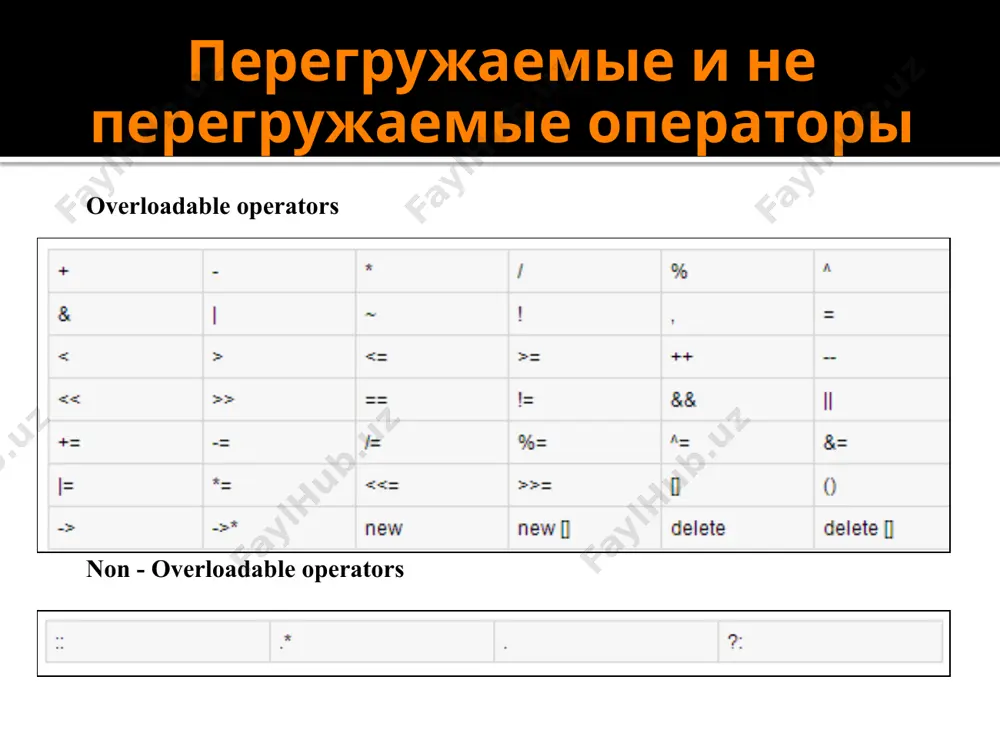 show(); // show int, double ob2.show(); // show char, char * return 0; } специализированный шаблон класса конструктор template<> используется для специализированного шаблона класса template class myclass { t x; public: myclass(t a) { cout class myclass { int x; public: myclass(int a) { cout specialization\n"; x = a * a; } int getx() { return x; } }; image2.jpeg image3.png image4.png image5.png image6.png image7.png image8.png image9.png image10.png image11.png image12.png image13.png image14.png image15.png image16.png image17.png /docprops/thumbnail.jpeg