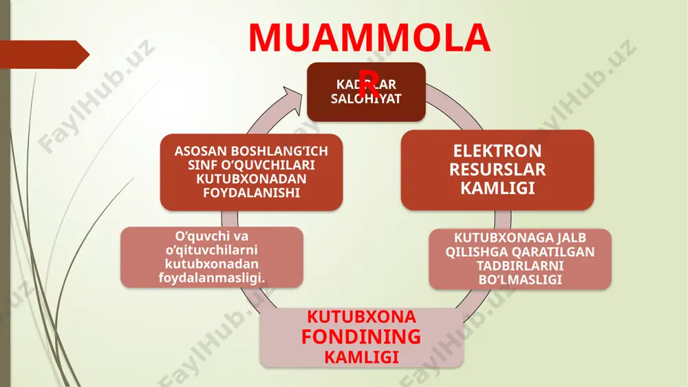 maktabda kutubxona faoliyatini samarali yo‘lga qo‘yish - Page 4