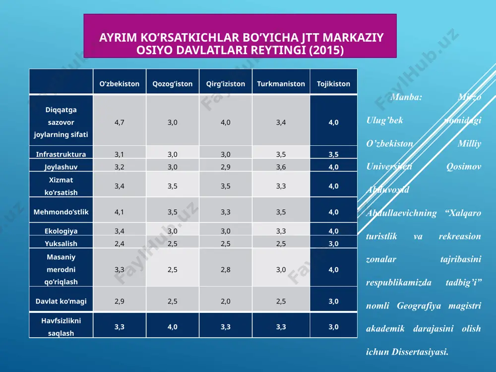 si hududida doimiy yashaydigan fuqaroligi bo’lmagan shaxslar uchun o’zbekiston respublikasi doirasida turoperatorlik xizmatlari ko’rsatishiga (keyingi o’rinlarda ichki turizm deb ataladi) beriladi deb o’tilgan. manba:www.google.com mahmut tarobiy qal’asiga kirish joyi mahmut tarobiy qal’asining tashqaridan olingan sur’atlar mamlakatning turistik sohadagi imkoniyatlarini ro’yobga chiqarishda ichki turizmni rivojlantirish muhim o’rin tutadi. zero, har qanday yangi turistik mahsulotga, avvalo, mahalliy sayyohlarda qiziqish uyg’otib, so’ngra uni xorijiy sayyohlarga taqdim etish samarali yo’l ekanligi xalqaro tajribada tasdig’ini topgan. qizbibi haqida ma’lumot beradigan bo’lsak, qizbibi arabistonning yaman shahridan bo’lganlar. xv asrda kelib qizlarga ta’lim tarbiya berganlar. u kishining 40 ta qiz o’quvchi shogirtlari bulgan. qizbibining ta’lim beradigan o’quv maktablari jondor tumanida joylashgan. qizlar o’sha yerda yotib turib ta’lim tarbiya olgan. tarixlarga qaraganda u kishining maktablariga yov bostirib kelganda u kishi 2 ta shogirtlari bilan o’zlarining xonalariga kirib g’oyib bulganlar degan gaplar ham bor. 40 ta shogirtlari ham qochganlar ular ham g’oyib bo’lganlar. qizbibi haqida to’liq ma’lumot amerika va …