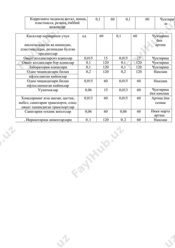 атта билан 100 мл 1 кв метр хисобида артилади ёки 300 мл 1 кв метр хисобида дезинфекцияловчи юзаларига сепилади. дезинфекциядан кейин хоналар 15 минут давомида шамоллатилади. паркет пол ёгочдан булган ва полировка қилинган мебиллар куруқ латта билан артилади. 2.8. санитария-техник жихозлар дез модда сингдирилган латта билан артилади. йигиштириш материаллари (латталар) дезинфекцияловчи эритмаларга солинади, дезинфекциядан кейин улар чайиб куритилади. бактериал (туберкулёздан ташкарии) ва вирусли (гепатит ва оив инфекцияси хам кушилиб) этиологияли инфекцияларда хар хил объектларнинг дезинфекция режими. зарарсизлантириш объектлари вирусли инфекциялар бактерияли инфекциялар зарарсизлантириш услуби концентрация актив хлор % зарарсизл антириш вацти концентрация актив хлор % зарарсизлантириш вакти коррозияга чидамли метал, шиша, пластмасса, резина, тиббий анжомлар 0,1 60 0,1 60 чуктириш касаллар парвариши учун од 60 0,1 60 чуктириш ёки ишлатиладиган ва шишадан, артиш пластмассадан, резинадан булган предметлар овцат колдикларсиз идишлар 0,015 15 0,015 15 чуктириш овцат колдиклари бор идишлар 0,1 120 0,1 120 чуктириш лаборатория идишлари 0,1 120 0,1 120 …