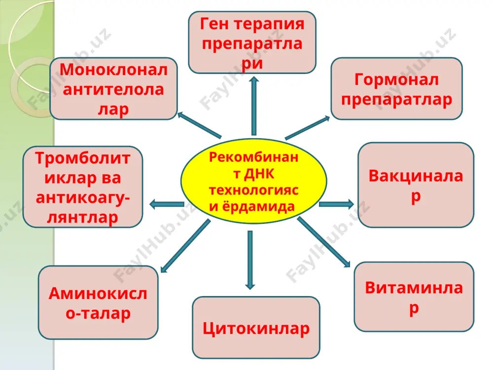 паст молекулали ёки фракцияларга ажратилган гепарин препаратлари-логипарин, фраксипарин, далтепарин, кливарин номлари билан ишлатилади. антикоагулянтлар гирудин- тиббиёт зулугининг (hirudo medicinalis) сўлак безларидан ажраладиган оқсил модда, тўғри ва тез таъсир қиладиган антикоагулянт. узоқ йиллардан бери кичик қон томирларини тромбоэмболиясини даволаш мақсадида ишлатилиб келинади. гирудин тромбинни кучли ва специфик ингибитори ҳисобланади ва тез таъсир этувчи қонни ивишига қарши ишлатиладиган препаратлар гуруҳига киради, гирудин фибрин ипларини ҳосил бўлиши ва тўпланишига қарши таъсирга эга. антикоагулянтлар с ва s оқсиллар- антикоагулянт системанинг муҳим факторларидан ҳисобланади. с оқсили ивитиш системасининг витамин к га боғлиқ бўлган ингибитори ҳисобланади. қонда с оқсили миқдорини камайиб кетиши, тромбозга олиб келиши мумкин. бу оқсилни етишмаслиги ирсий ва кейин қабул қилиб олинган бўлиши ҳам мумкин: масалан, с оқсили етишмаганда тромбофлобит ривожланиши мумкин. с- оқсилини дефицити, жигар касалланганда сезилади. s оқсили, с оқсилини кофактори ҳисобланади ва у билан тромбоцитларни, эндотелиял ва бошқа ҳужайраларни фосфолипидли мембраналари сифатида фаолланган комплекс ҳосил қилади. оқибатда с оқсилини каталитик …