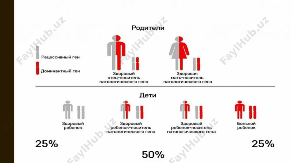 likka bo'linadi. oddiy nisbat bilan bu ko'rsatkich 5,4-7,9 ga to'g'ri keladi, marfan sindromida esa 8,4 dan ortiq. bolalarda gipotireoz - qalqonsimon bez gormonlarining yetishmovchiligi bilan kechadigan patologik holatdir. qalqonsimon bez gormonlariga tiroksin (t4), triyodtironin (t3) va tirokalsitonin kiradi. homiladorlikning ilk haftalarida embrionga ona organizmidagi tireoid gormonlar ta'sir ko'rsatib tursa, homiladorlikning 10-12 - haftalariga kelib embrionning o'zida qalqonsimon bez shakllanadi. tireoid gormonlar qalqonsimon bezning maxsus hujayralari - tireositlarda sintezlanadi, bu hujayralar erkin yodni qon plazmasidan ushlab qoladi va o'zida saqlaydi. tireoid gormonlar bola hayotida normal o'sishi uchun muhim ahamiyatga ega. tireoid gormonlar embriogenez jarayonini boshqaradi: suyak to'qimasining shakllanishi. qon yaratuvchi tizim shakllanishi va rivojlanishi, nafas a'zolari va immun tizimi, bosh miya o'sishida katta ahamiyatga ega. gipotireoz chaqaloqlarda quyidagi belgilar bilan namoyon bo'lishi mumkin: tug'ruq jarayonining kech ro'y berishi (40- 42 haftalarda); bola tana vazni ortiqcha bo'lishi (3.5- 4 kg dan yuqori); yuz, qosh, til (makroglossiya), qo'l va oyoq barmoqlarining katta bo'lishi; …