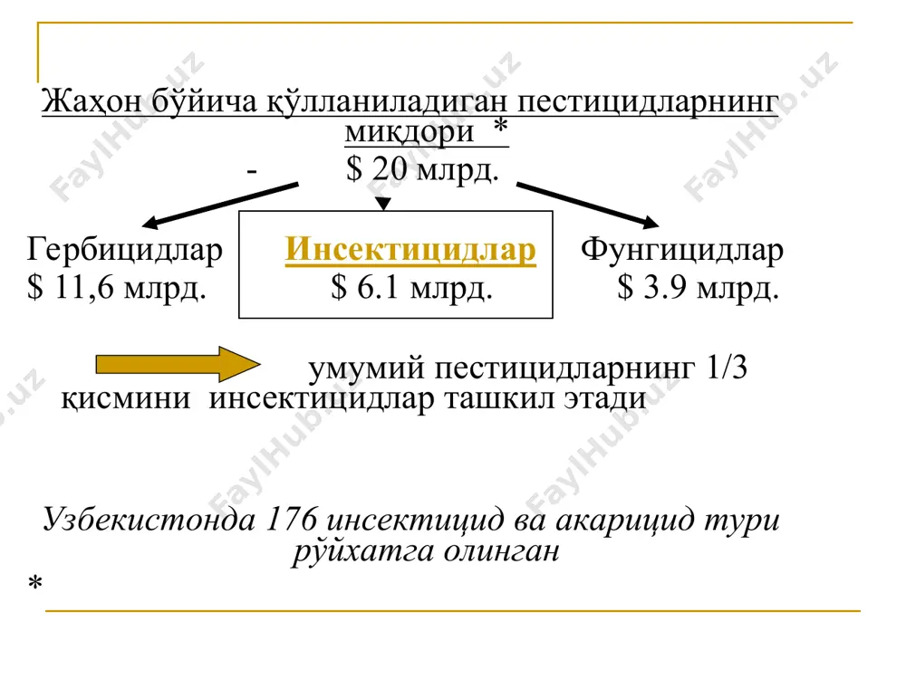 ). бу фунгицидлар об-ҳаво шароитига камроқ боғлиқ бўлиб, асосан фунгициднинг ўзгариш тезлиги ва хусусиятига боғлиқдир. уруғлар ва экиш материалларини дорилаш. ўсимликларнинг уруғлари ва экиш материалларини дорилаш билан улардаги ёки тупроқдаги касаллик қўзғатувчиларга қарши курашилади.ҳозирги вақтда уруғлар ва экиш материалларини дорилаш экиш даврида еки ундан бир неча кун олдин ўтказилади. шу билан бирга уруғлар экинларни экишдан 1—2 ой олдин марказлаштирилган йўл билан ҳам фунгицидлар ёки уларнинг мураккаб таркибли бирикмалари билан дориланади. бу йўл билан уруғлар дориланганда атроф-муҳитни пестицид қолдиқлари билан ифлосланиши, шунингдек энтомофаглар учун заҳарли таъсири камроқ бўлади. шунингдек, бу усулда фунгицидлар инсектоакарицидлар билан бирга қўлланили ши мумкин, бунда бир вақтнинг ўзида зараркунанда ва касалликлар га қарши курашга имкон яратилади. уруғлар марказлашгай усулда дориланганда фунгицид ёки акарацидлардан ташқари, уруғларнкнг униши ва ўсишини тезлаш тириш мақсадида макро-микро ўгитлар, ўсишни тезлаштирувчи моддалар ҳам қўшиш мумкин. фунгицидларни тупроққа солиш. бу усулда фунгицидлар бошқа усулларга қараганда бироз камроқ ҳажмда қўлланилади. унинг асосий мақ сади тупроқдаги …