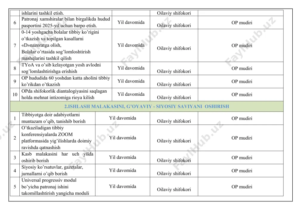 rni oldini olish xar doim oilaviy shifokori op mudiri 11 1 yoshgacha bolalarni nevropatolog, ortoped, xirurg, ko’rigidan o’tkazish xar doim oilaviy shifokori op mudiri 12 uvua, avg’on katnashchilari, chernobl qatnashchilarni tibbiy ko’rikdan o’tkazish va vaqtida xabar olish xar doim oilaviy shifokori op mudiri 13 nogiron va yakka yolg’izlarni tibbiy ko’rikdan o’tkazish va vaqtida xabar olish xar doim oilaviy shifokori op mudiri 4.davolash ishlar 1 stasionarda davolanish kerak bulgan bolalarni yotkizishni standartlar asosida uz vaktida tashkil kilish yil davomida oilaviy shifokori op mudiri 2 tibbiy ko’rikda aniqlangan egk ayollarni vaqtida davolash, shifoxonada davolash va sog’lomlashtirish yil davomida oilaviy shifokori op mudiri 3 surunkali xastalik bilan og’rigan bolalar va kattalarni profilaktik davolash yil davomida oilaviy shifokori op mudiri 4 aholini muntazam flyurografiyadan bir yilda bir marta o’tkazish yil davomida oilaviy shifokori op mudiri 5 bemorlarga birinchi yordamni o’z vaqtida uyda berish yil davomida oilaviy shifokori op mudiri 5.sanitar targibot ishlar 1 mahallarda …