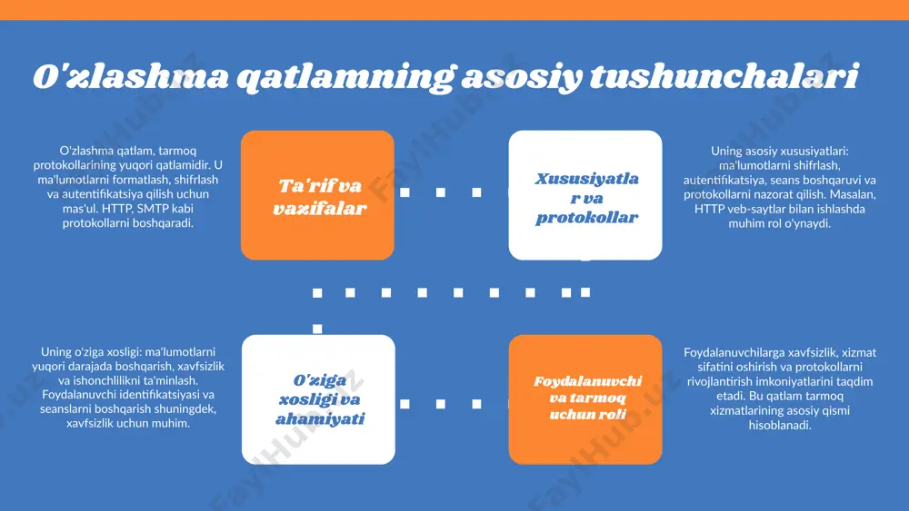 tai nazar uchun misollar va amaliyotlar nazariy analiz misoli sifatida optimal arxitektura va backpropagation algoritmi, amaliy misol esa modelni real muhitda sinash va optimallashtirish. amaliy misollar sifatida dropout, batch normalization, va data augmentation texnikalari, ular modelni yanada samarali qilish uchun qo'llaniladi. xulosa o'zlashma qatlamning asosiy tushunchalari, turlari va amaliy ahamiyati haqida umumiy xulosa. biologik, kimyoviy va fizik o'zlashma qatlamlari misollari bilan ko'rsatilgan. nazariy asoslar va amaliy misollar yordamida uning kundalik va ilmiy hayotdagi o'rni aniqlangan. ishlab chiqish bosqichlari va samaradorlikni oshirish bo'yicha tavsiyalar berilgan. photo by giulia squillace on unsplash 1. o'zbekistonda o'zlashma qatlamlar va ularning turlari. o‘zbekiston milliy universiteti nashriyoti, 2018. 2. akbarov, s. o'zlashma qatlamlarning nazariyasi va amaliy qo'llanilishi. toshkent: fan va texnika nashriyoti, 2020. 3. mustafaev, a. o'zlashma qatlamlarning biologik va kimyoviy turlari. biologiya jurnali, 2021, 15(3), 45-52. 4. islomov, d. o'zlashma qatlam ishlab chiqish jarayoni va muhim nuqtai nazarlar. innovatsiya va texnologiyalar, 2019, 7(2), 88-94. 5. …