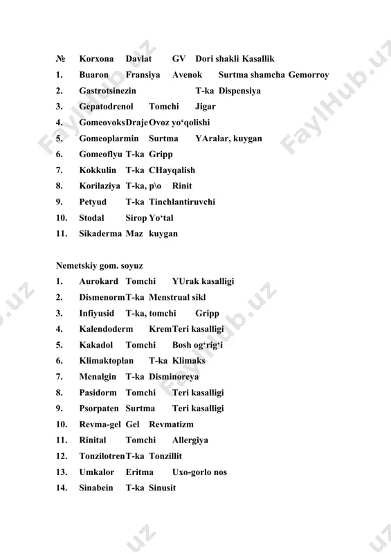 . t-ki nervoznost 10. t-ki prostata 11. t-ki prostuda adabiyotlar: 1.тихонов а.и. и др. основы гомеопатической фармации.-харьков.-золотые страницы.-2002.-574 с. 2. тихонов а.и., ярных т.г. технология лекарств.-харьков.- 2002-704 с 3. назиров з.н. гомеопатия.-тошкент. 2001 й 4. махмуджанова к.с., назарова з.а., туреева г.м. махсус дори турлари технологияси . тошкент 2009й.- 163 б 5. махмуджонова к.с., назарова з.а., туреева г.м., файзуллаева н.с., назирова я.к. “дори тайёрлаш технологияси” фанидан маъруза матнлари. тошкент. 2005 й 6.синёв д.и., марченко л.г., синёва т.д. спаравочное пособие по аптечной технологии лекарств.-с.петербург 2001.-316 с.