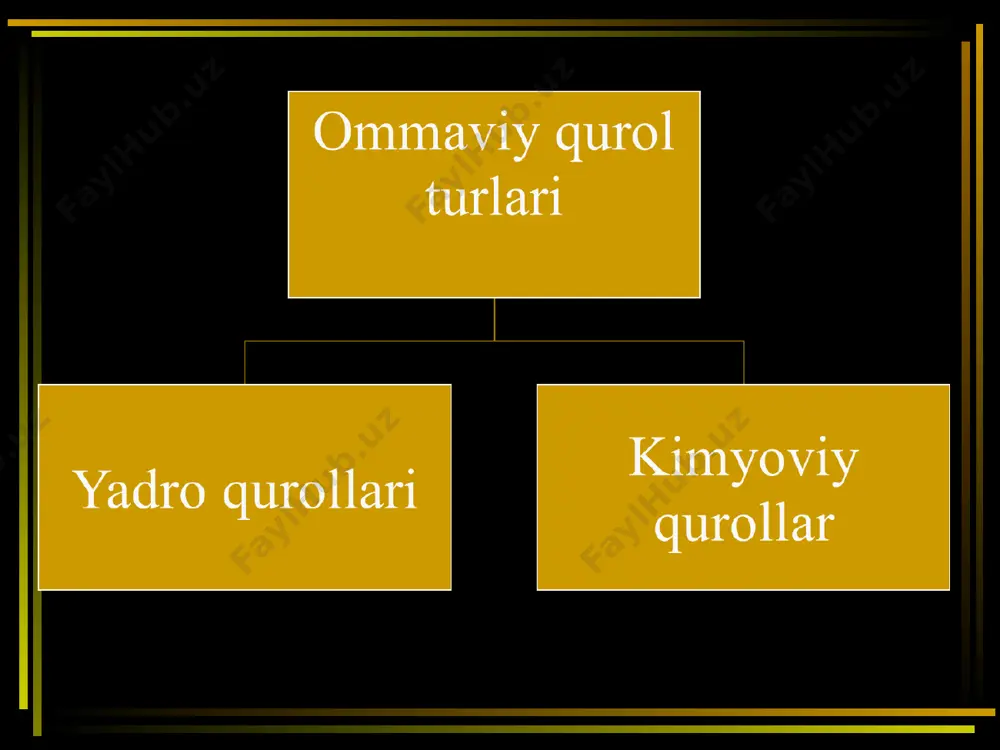 bo’lib, ular asosan zaxarli moddalar hisoblanadi. kimyoviy qurollarning kuchi ularning zaxarli xususiyatiga qarab belgilanadi. kimyoviy qurollar ximoyalanmagan odamlarni, xayvonlarni, o’simlik, yer, suv, xavo, inshoot, texnika va jamiki ko’rinadigan narsalarni zaxarlaydi. bunday qurollar asosan nafas yo’li, teri, oshqozon-ichak va yaralangan joylarda kon yo’li bilan ta’sir qilishi mumkin. kimyoviy qurollar — nishonga tez va uylangan maqsadga to’la erishish darajasi bo’yicha ta’sir etishiga qarab eng xavfli va qudratli qirg’in qurol hisoblanadi.chunki uning juda kichik dozasi xam juda qisqa vaqtda ta’sir etib hamma narsani zaxarlaydi. tarkibi kimyoviy qurollar shikastlash xususiyatiga kura: asabni pallajlovchi, (zoman, zarin, vilks), terini zaxarlovchi (iprit, azotli iprit), umumiy zaxarlovchi (sinil kislotasi, xlorsian) bo’guvchi (fozgen, difozgen), qaltiratuvchi (xloratsetofenon, adamsit), ruhiyatga ta’sir etuvchi (lsddietilamidlizirin kislotasi va bizet). zaxarlovchi moddalar zaxarlash xususiyatiga hamda taktik qo’llanishiga ko’ra quyidagi guruxlarga bo’linadi: o’ldiruvchi — viiks, zaryn, zoman, iprit, azotli iprit, sinil kislotasi, xlorsian, fozgen; kimyoviy qurollarni asoratlari kimyoviy qurollar ta’sir doirasi o’ta barqaror va keng miqyoslidir …