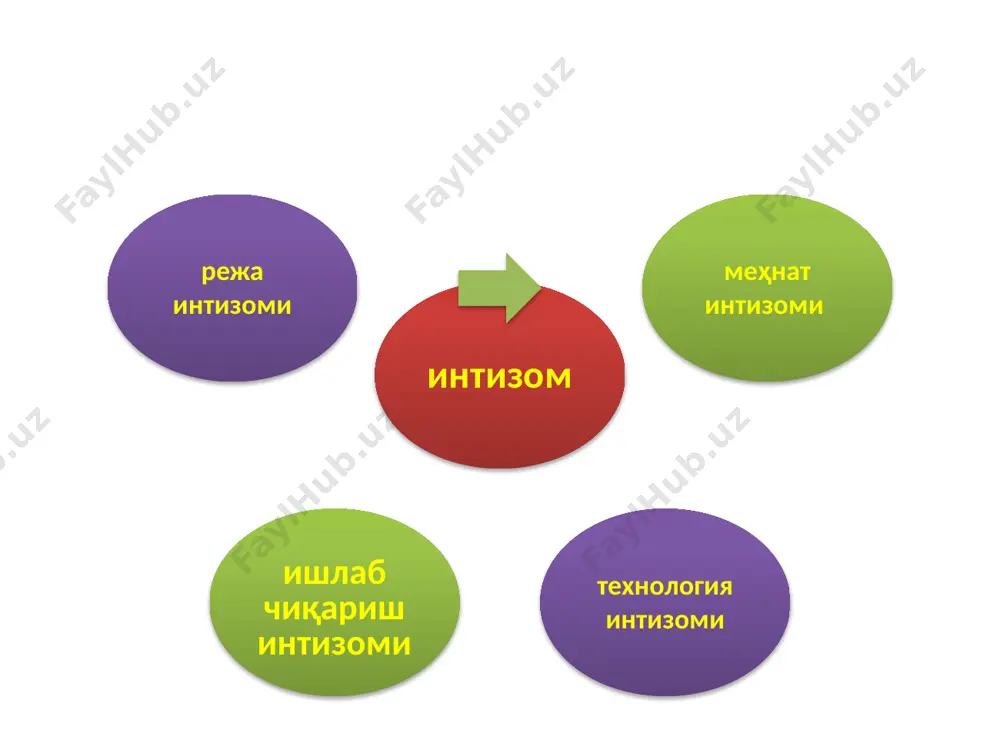 мехнат интизоми, уни мустаҳкамлаш йўллари - Page 5