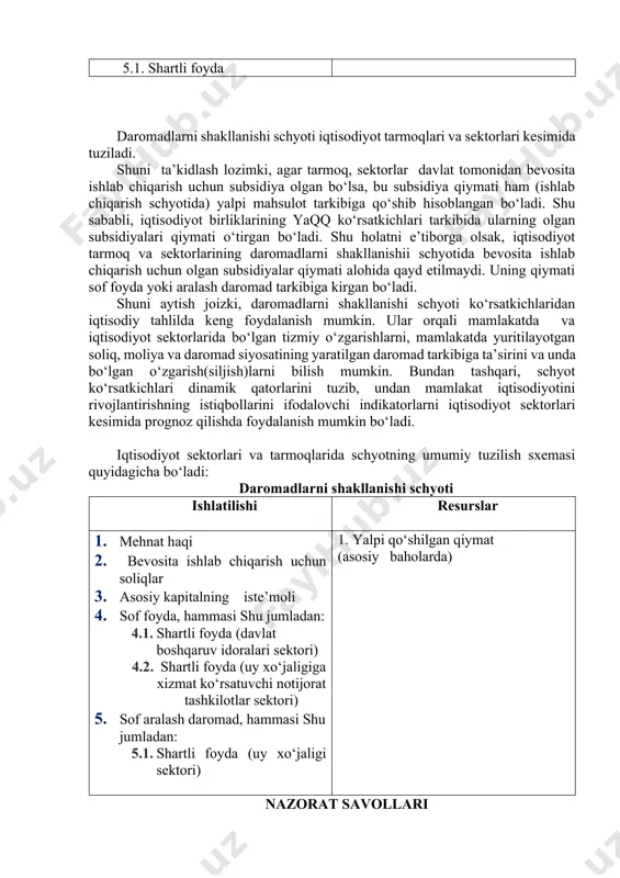 dlari tarkibini ifodalaydi. schyotni mamlakat miqyosida tuzilish sxemasi quyidagicha: ishlatilishi resurslar 2. mehnat haqi 1. yalpi ichki mahsulot (oxirgi bozor baholarida) (1.1+1.2) 3. bevosita ishlab chiqarish uchun sof soliqlar : 1.1. yalpi qo‘shilgan qiymat (asosiy bozor baholarida) - bevosita ishlab chiqarish uchun soliqlar 1.2.mahsulot uchun sof soliqlar - bevosita ishlab chiqarish uchun subsidiyalar (minus ishora bilan) -mahsulot uchun ssoliqlar 4. asosiy kapitalning iste’moli -mahsulot uchun subsidiyalar (minus ishora bilan) 5. sof foyda va aralash daromad, hammasi shu jumladan: 5.1. shartli foyda daromadlarni shakllanishi schyoti iqtisodiyot tarmoqlari va sektorlari kesimida tuziladi. shuni ta’kidlash lozimki, agar tarmoq, sektorlar davlat tomonidan bevosita ishlab chiqarish uchun subsidiya olgan bo‘lsa, bu subsidiya qiymati ham (ishlab chiqarish schyotida) yalpi mahsulot tarkibiga qo‘shib hisoblangan bo‘ladi. shu sababli, iqtisodiyot birliklarining yaqq ko‘rsatkichlari tarkibida ularning olgan subsidiyalari qiymati o‘tirgan bo‘ladi. shu holatni e’tiborga olsak, iqtisodiyot tarmoq va sektorlarining daromadlarni shakllanishii schyotida bevosita ishlab chiqarish uchun olgan subsidiyalar qiymati alohida …