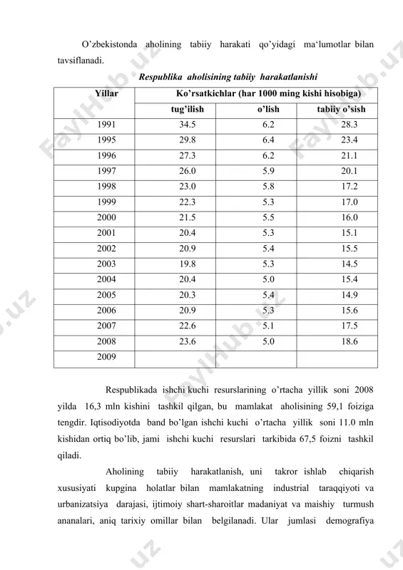 uchining bir hududidan boshqa bir hududga ko’chib o’tishini bildiradi. migratsiya ikki darajada, ya‘ni mamlakat ichida va xalqaro darajada ro’y bergan migratsiya ichki migratsiya deb ataladi, u quyidagi shakllarda bo’lishi mumkin: tugal migratsiya - aholinig doimiy yashash joyini o’zgartirish bilan bog’liq migratsiya; tebranuvchi migratsiya –ishchi kuchining bir hududdan boshqa hududga muntazam davriy ravishda qaynab ishlashi bilan bog’liq migratsiya; mavsumiy migratsiya – mavsumiy ish faoliyati bilan bog’liq migratsiya; tasodifiy migratsiya – ishchi kuchining ba‘zi hollarda boshqa hududlarga birib kelishi bilan bog’liq migratsiya. ishchi kuchi migratsiyasi shunchaki ro’y-bermay, uning negizada ma‘lum ijtimoiy-iqtisodiy vazifasi sifatida mamlakat bo’ylab mehnat resurslari samarali ishchi kuchiga bo’lgan talab va taklif nisbatini muvofiqlashtirish hisoblanadi. bu vazifaning amalga oshishi natijasida ishchi kuchidan foydalanish samaradorligi oshadi. ishchi kuchi migratsiyasining ijtimoiy vazifasi - aholi turmush darajasini oshirish, inson omilining ijtimoiy hayotdagi roli va maqeini yanada yuksaltirishdan iborat. aholini ish bilan to’la band bo’lishni mutloq ma‘noda tushunmalik ham kerak. birinchidan, ishsizlikning ma‘lum darajasi …