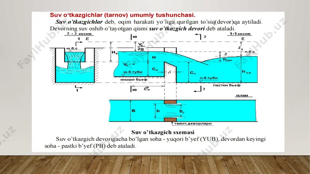 chipoletti, tompson suv o‘tkazgichlarini qo‘llash, ularda suv sarfini hisoblash - Page 3