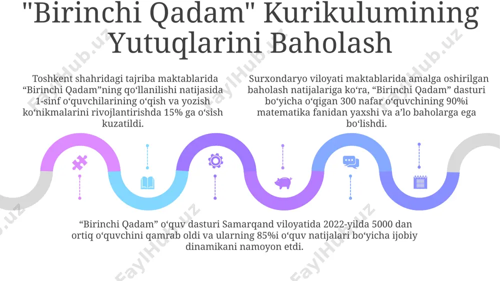 0 sales 1st qtr 2nd qtr 100 0 sales 1st qtr 2nd qtr 100 0 o'qituvchilarning kasbiy malakasini oshirish andijon viloyatida 2022-yilda o'qituvchilarning kasbiy mahoratini oshirishga qaratilgan 3 ta innovatsion loyiha amalga oshirildi, ularning natijasi o'quvchilarning akademik ko'rsatkichlarining 10% ga oshishiga olib keldi. 2023-yilda toshkent shahrida o'tkazilgan o'qituvchilarning kasbiy malakasini oshirish bo'yicha 5 kunlik treningda 150 dan ortiq pedagog yangi davlat ta'lim standartlari bilan tanishdi. surxondaryo viloyatining 7 ta tumanida 2024-yil uchun rejalashtirilgan o'qituvchilarning kasbiy malakasini oshirish dasturiga 500 dan ortiq o'qituvchi jalb qilinishi kutilmoqda, bu dastur zamonaviy pedagogik texnologiyalarni o'z ichiga oladi. kurikulumning asosiy tamoyillari va maqsadlari kurikulumning maqsadi, toshkent shahridagi maktablarda o'quvchilarning 21-asr ko'nikmalarini rivojlantirish, shu jumladan, muammoli vaziyatlarni hal qilish, tanqidiy fikrlash va jamoada ishlash qobiliyatlarini 85% ga oshirishdan iborat. davlat ta’lim standartlariga muvofiq, 1-sinf o'quv dasturi 7 ta asosiy bilim sohasini qamrab oladi va bolaning intellektual, ijtimoiy-emotsional rivojlanishini 5 yoshdan 6 yoshgacha bo'lgan davr hisobga olingan …