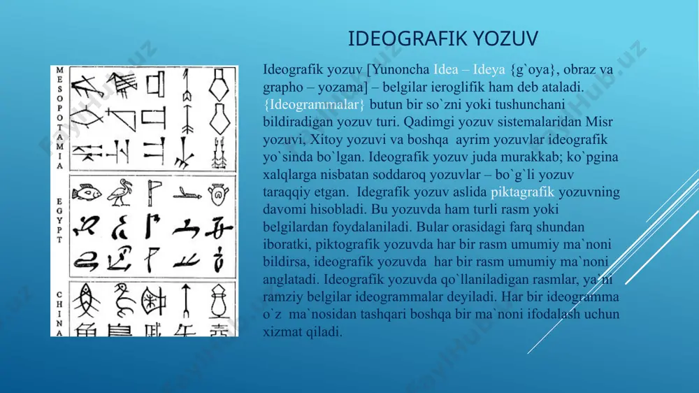 mlaridan birinchi tovush asosiy shartli belgi – harflar sifatida qabul qilingan. masalan; misrliklar sherni labo nomi bilan atalganlar, shu sababli sher rasmli {l} tovushi uchun ramziy belgi bo`lib xizmat qilgan, provardida tovush kelib chiqqan. misrliklar yozuvi 1. insoniyatning ilk yozuvlaridan biri edi. 2. avvaliga har bir so`z rasm ko`rinishida yozilgan. 3. duolarva marosimlarni yozib borishda foydalanilgan. 4. “muqaddas” yoki “hudolar kalomi” deb atalgan. 5. yunular ularni “iyerogliflar” - “toshga chizilgan muqaddas bitiklar” deb atashgan. 6. maqbara devoriga va hudolar haykaliga o`yib yozilgan. 7. alifbo 750 ta iyeroglifdan iborat bo`lgan. azizbek vokhidov (av) - ideografik yozuvning tadrijiy taraqqiyoti negizida tovushli, harfli yozuv uchun asta-sekin shart-sharoit paydo bo’la boshlagan. ideografik yozuv namunalari shimoliy va markaziy afrika, avstraliya, mesopotamiya, xitoy, shimoliy-sharqiy sibir, hamda afrikaning ayrim xalqlari turmushida ko`proq ishlatilgan. taxminan xx asrning 30-yillarida chukot xalqidan chiqqan bug`u boquvchi ch. tenevil degan kishi 14 ta yog`och taxtaga turli ideografik shakllar chizgan edi. ushbu ideogrammalarda …
