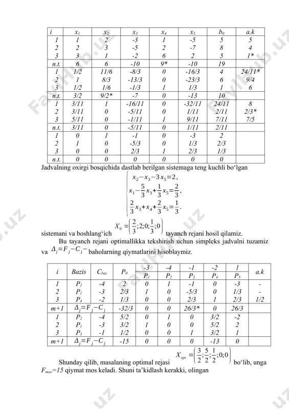 4 , 3 , 2 , 1 , 0 , 36 4 3x x , 24 2 2 3x - , 18 6 3 2x 6 3 1 6 5 3 1 6 4 3 1 6 3 2 1 ® - + = = ³ ï î ï í ì = - + + = - + + = + - + x x x j x x x x x x x x x j max. 3 x 2 f . 6 , 5 , 4 , 3 , 2 , 1 , 0 , 24 4 3 x - , 18 3 2 3x , 16 2 2x 4 2 1 6 4 2 1 4 3 2 1 5 4 2 1 ® - + = = ³ ï î ï í ì = + + + = - + + = + - - x …