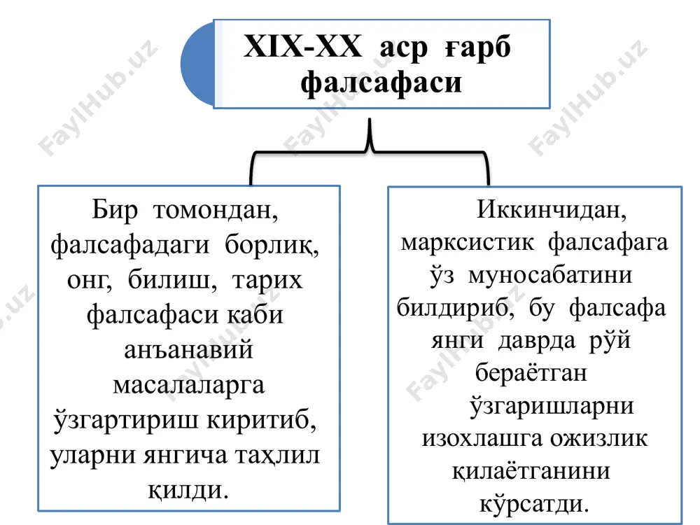 солинган. демак, позитивизм дастлаб францияда, сунгра англияда ва ғарбий европанинг бошка мамлакатларида ривожланди. 01.05.2024 9 контнинг бирламчи талкинида фалсафа хар кандай биринчи сабабни кидиришдан, субстанционал ва ҳиссиётдан ташкари мохиятни кидиришдан воз кечиши шарт. позитивизм - fapб фалсафасида жуда кенг тарқалган йуналиш 10 даврларга булиш асосан фалсафанинг асосий масаласини қандай талкин килинишига караб булинган. бу асосий масалани умуман инкор килувчилар, унинг хал килиб булмаслигини тан олувчилар ва бу масаланинг булинишини инкор килувчилар позитивизмга хосдир. позитивизм тарихи 3 даврга булинади: биринчи давр - бу о.конт, э.литтре, э.ренан, роберти (францияда), д.с.милль, г.спенсер, дж. льютс (англияда), ю.охорович (польшада), г.вирубов, влесевич, н.михайловский (россияда), к.каттанео, д.феррари, р.ардиго (италияда) кабиларнинг ижод этган даври. учинчиси неопозитивизм даврига булинади. иккинчи даври - механизм ва эмпириокритицизм даври деб аталади. позитивизм дастури ўзининг ярим асрлик эволюциясида қуйидагича изохланиши мумкин: 01.05.2024 11 билиш дунёкараш ва кадрият сифатида ҳар қандай фалсафий талкиндан озод бўлиши керак; ҳамма «анъанавий», илгариги фалсафа, яъни «метафизика», догматик таълимотлар …