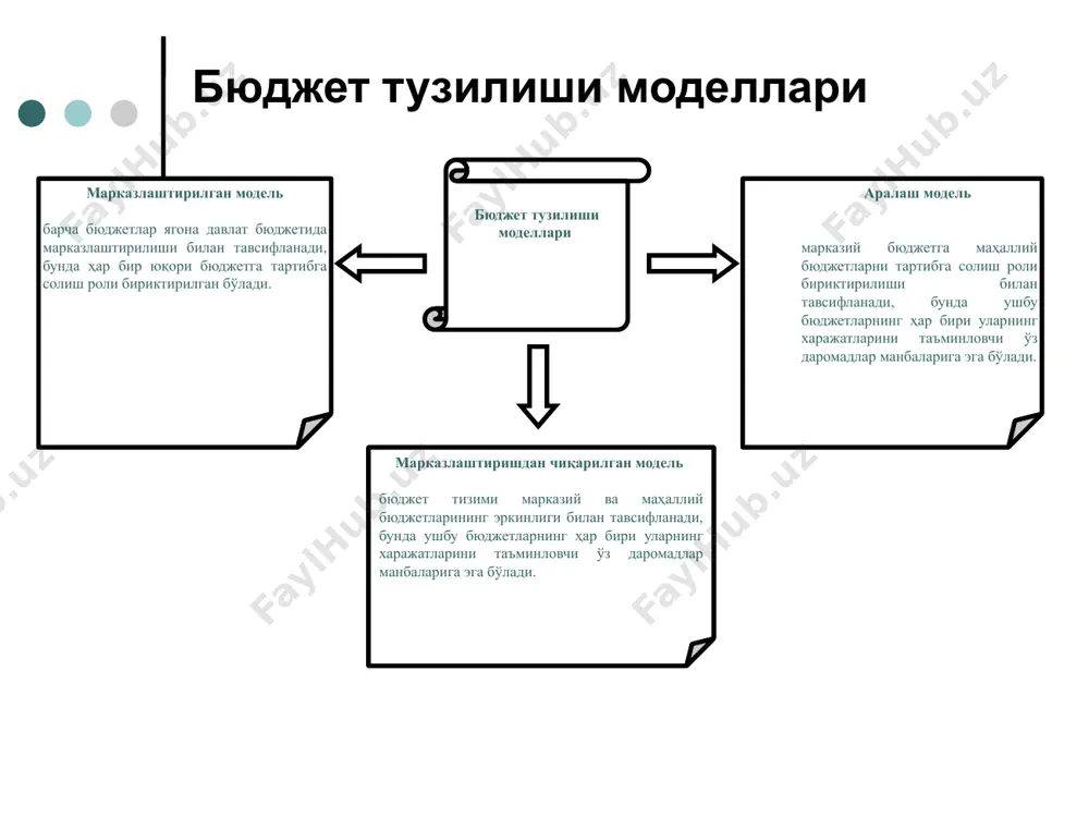 бликасининг асосий макроиқтисодий кўрсаткичлари ва давлат бюджети параметрлари тўғрисида”ги қарорлари; ўзбекистон республикаси давлат бюджетини тузиш ва ижро этиш қоидалари (адлия вазирлигида 2002 йил 14 мартда 1111-сон билан рўйхатга олинган); қорақалпоғистон республикаси бюджетига ва маҳаллий бюджетларга бюджет ссудаларини бериш ва олинган ссудаларни тўлаш тартиби тўғрисида низом (адлия вазирлигида 2001 йил 19 июлда 1052-сон билан рўйхатга олинган; ва бошқа ҳужжатлар. ўзбекистон республикасининг конституцияси ўзбекистон республикасининг конституцияси давлатнинг маъмурий-ҳудудий тузилишини, маъмурий-ҳудудий тузилмаларнинг ўз пул маблағлари жамғармаларини – уларга ўз функциялари ва вазифаларини бажариш учун зарур бўлган бюджетларни шакллантириш ҳуқуқларини белгилайди: 1) давлатнинг маъмурий-ҳудудий тузилиши (xvi боб): ўзбекистон республикаси вилоятлар, туманлар, шаҳарлар, шаҳарчалар, қишлоқлар, овуллар, шунингдек қорақалпоғистон республикасидан иборат (68-модда); суверен қорақалпоғистон республикаси ўзбекистон республикаси таркибига киради (70-модда); ўзбекистон республикаси билан қорақалпоғистон республикасининг ўзаро муносабатлари ўзбекистон республикаси ва қорақалпоғистон республикаси ўртасида ўзбекистон республикаси конституцияси доирасида тузилган шартномалар ҳамда битимлар билан тартибга солинади (75-модда). юқорида зикр этилган ҳудудларнинг (шаҳарчалар, қишлоқлар ва овуллар бундан мустасно) маъмуриятларига …