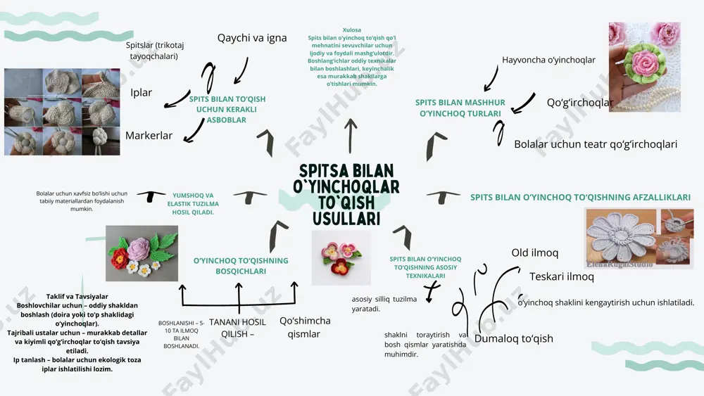 spitsa bilan o'yinchoqlar to'qish usullari - Page 2